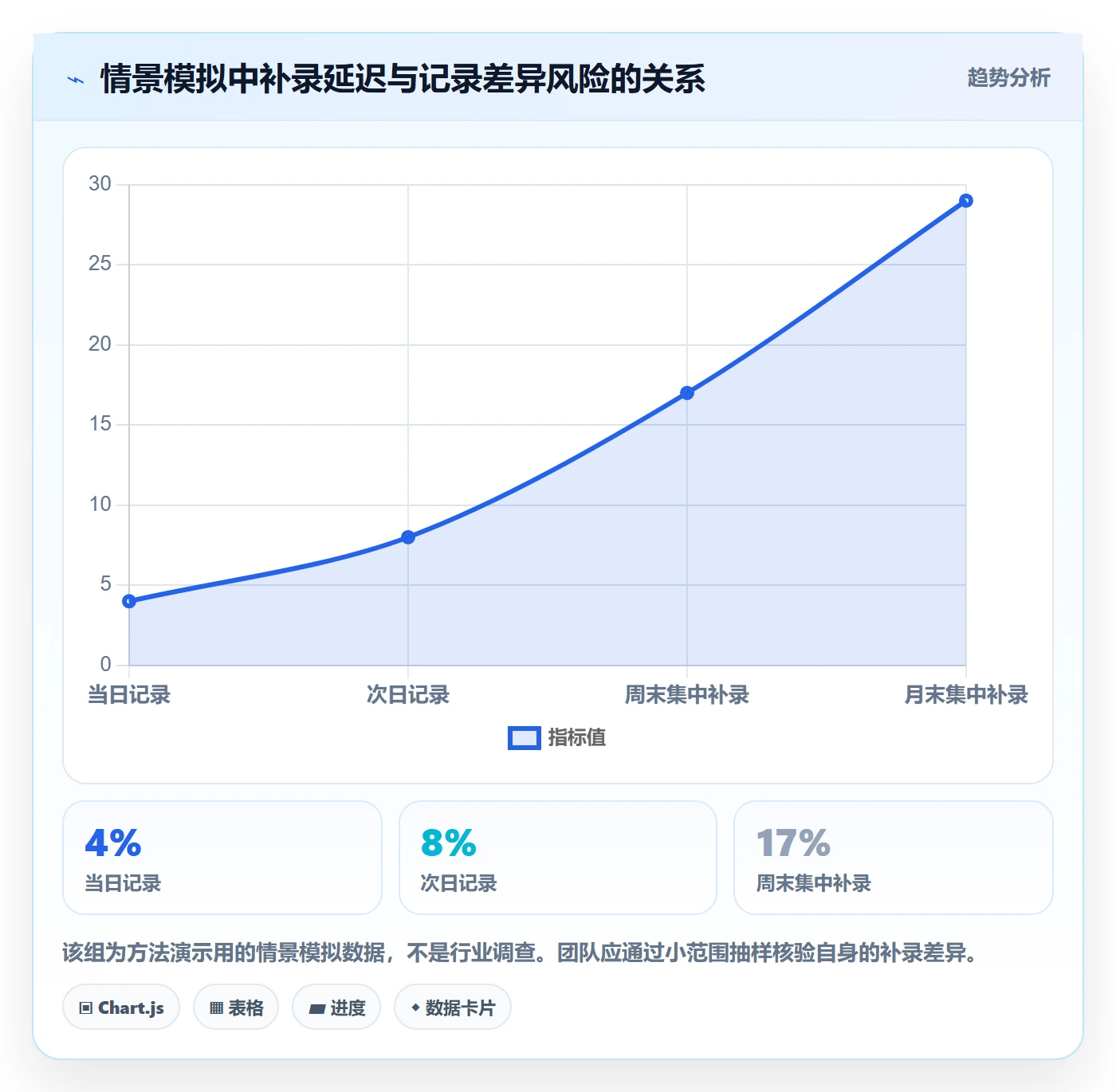 工时管理如何做好工时统计？项目成员风险控制与操作步骤