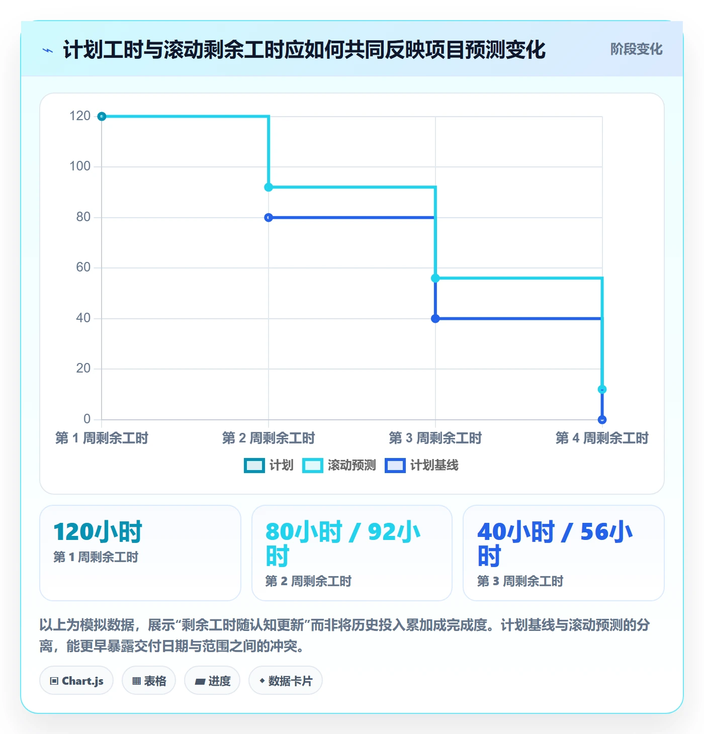 任务工时最佳实践:项目经理工时表入门指南,常见问题