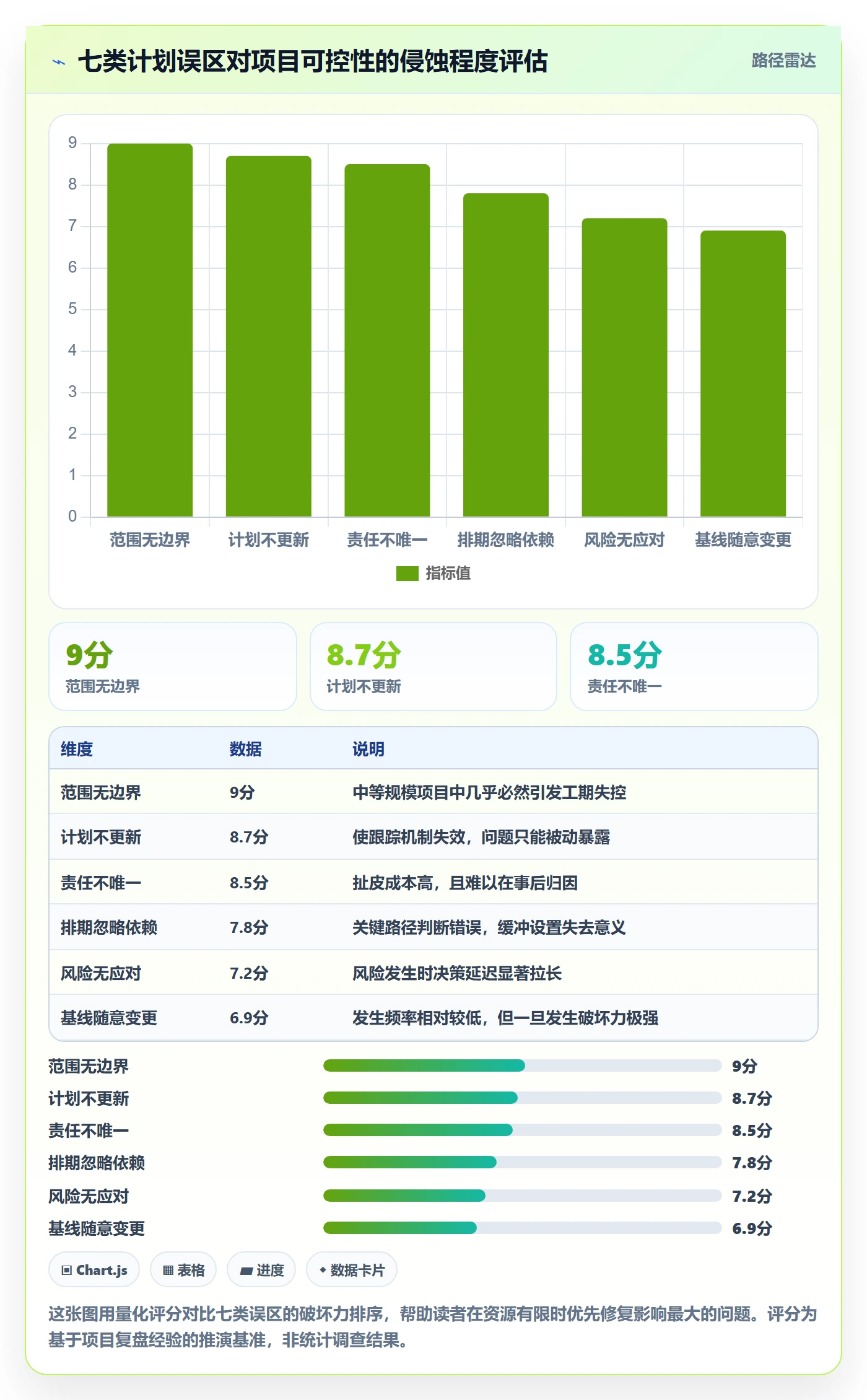 工作计划管理指南:项目负责人如何做好项目规划,实操方法全流程