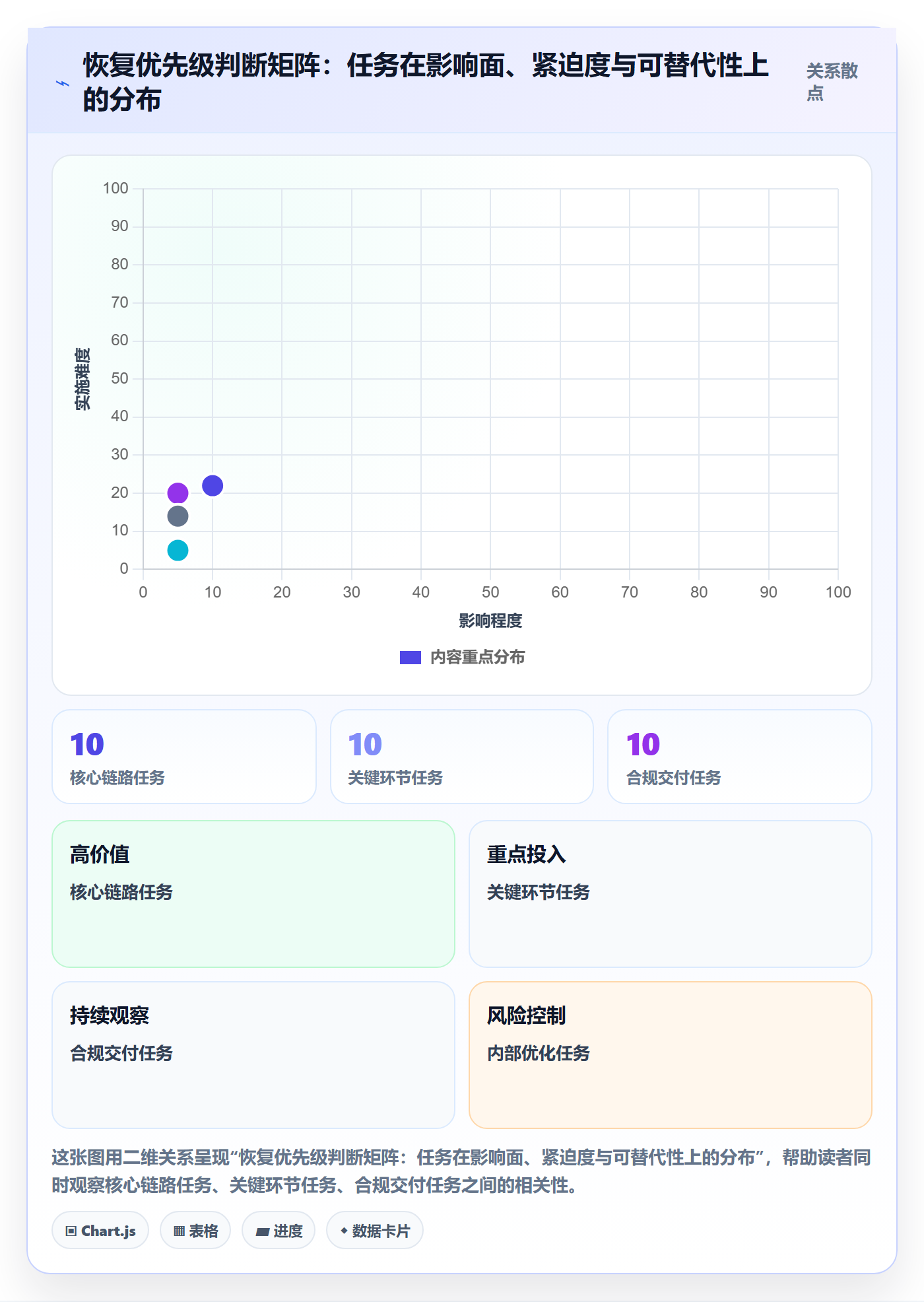 任务执行恢复全流程:项目成员实操方法与一文讲清
