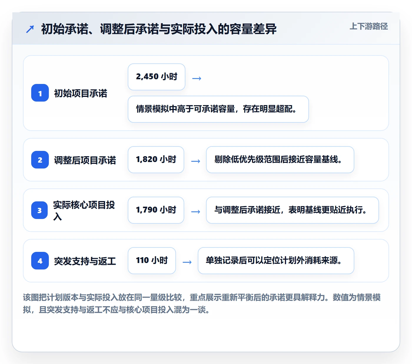 可用工时流程与规范：跨部门团队人力资源计划实操方法关键指标