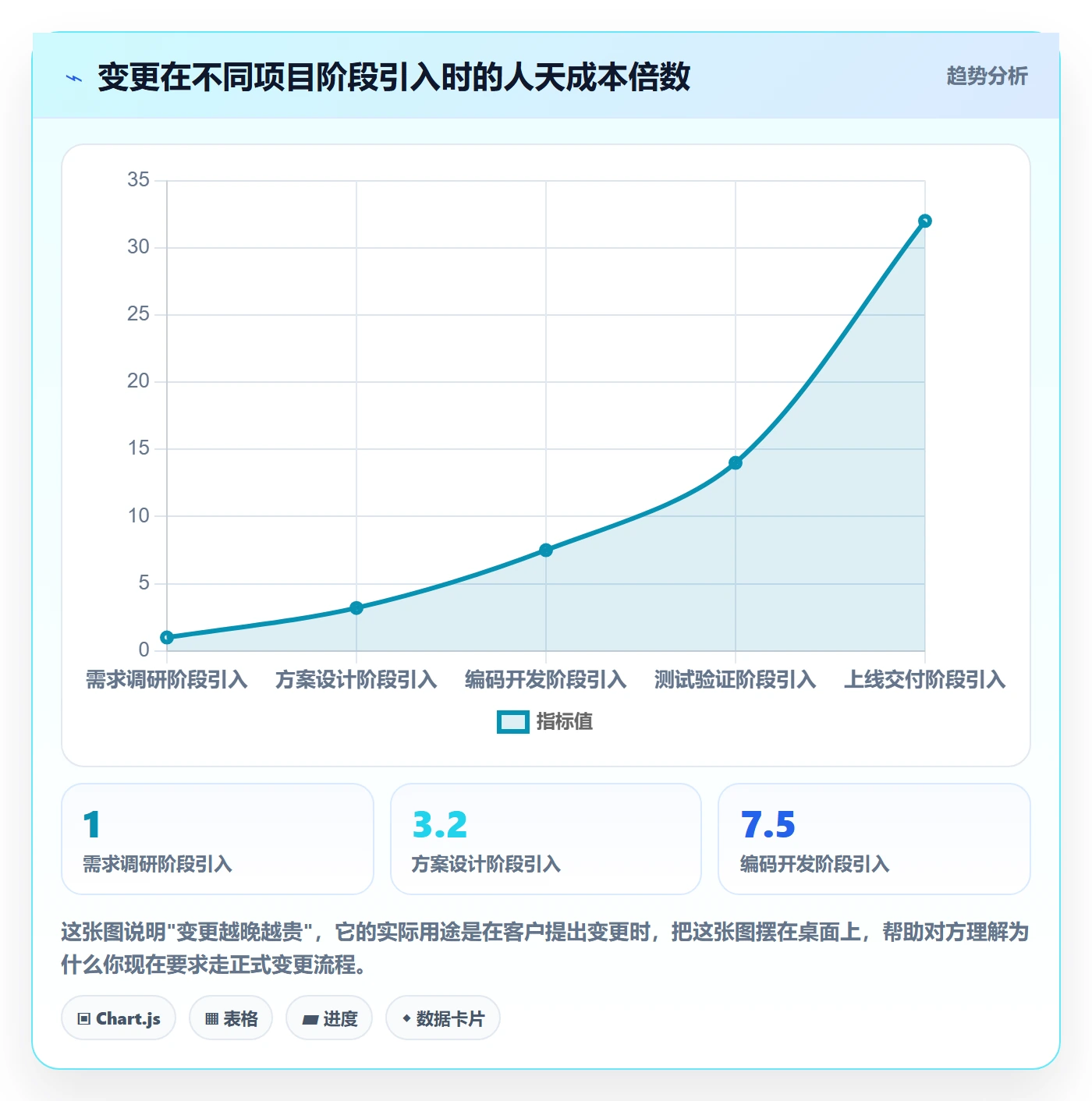 项目范围范围定义教程：实施团队最佳实践，避坑指南