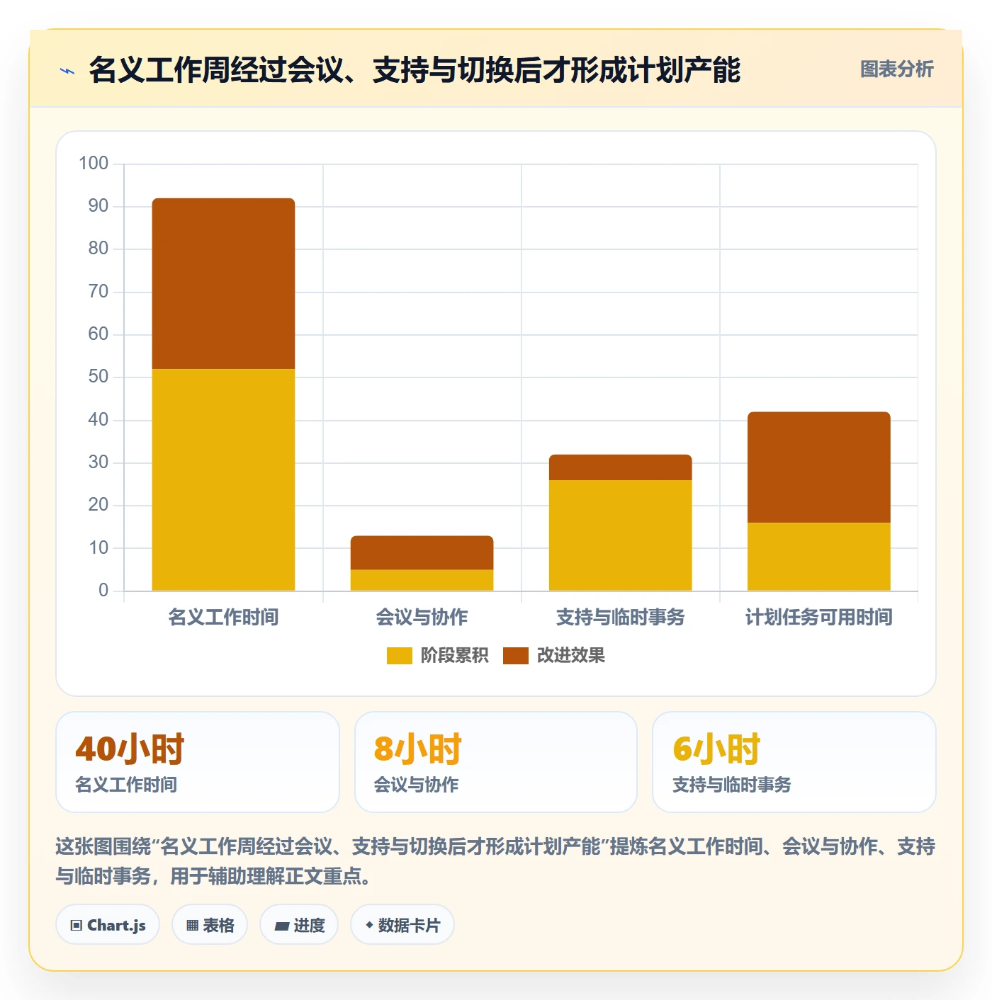 工时管理如何做好计划工时?管理层风险控制与操作步骤