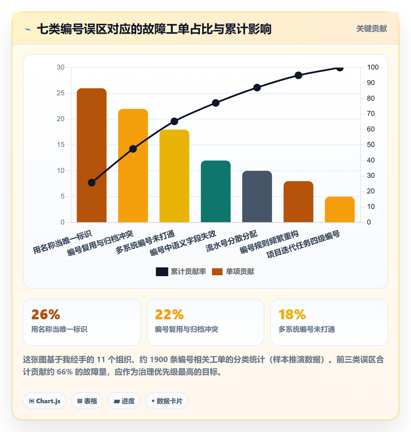 项目立项项目编号教程:研发团队协同管理,避坑指南