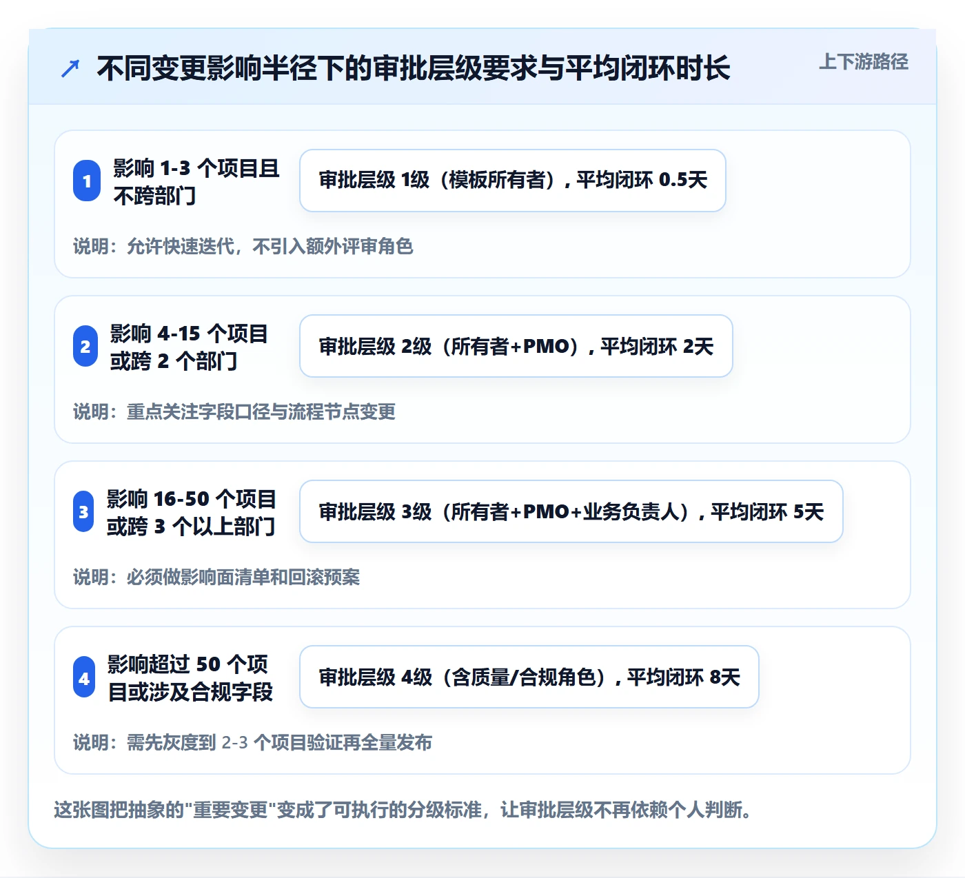模板权限最佳实践：项目经理项目模板风险控制，常见问题
