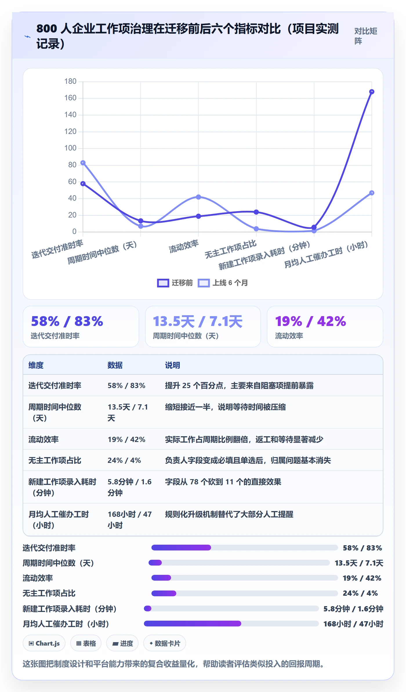 任务管理如何做好工作项？项目经理制度设计与操作步骤