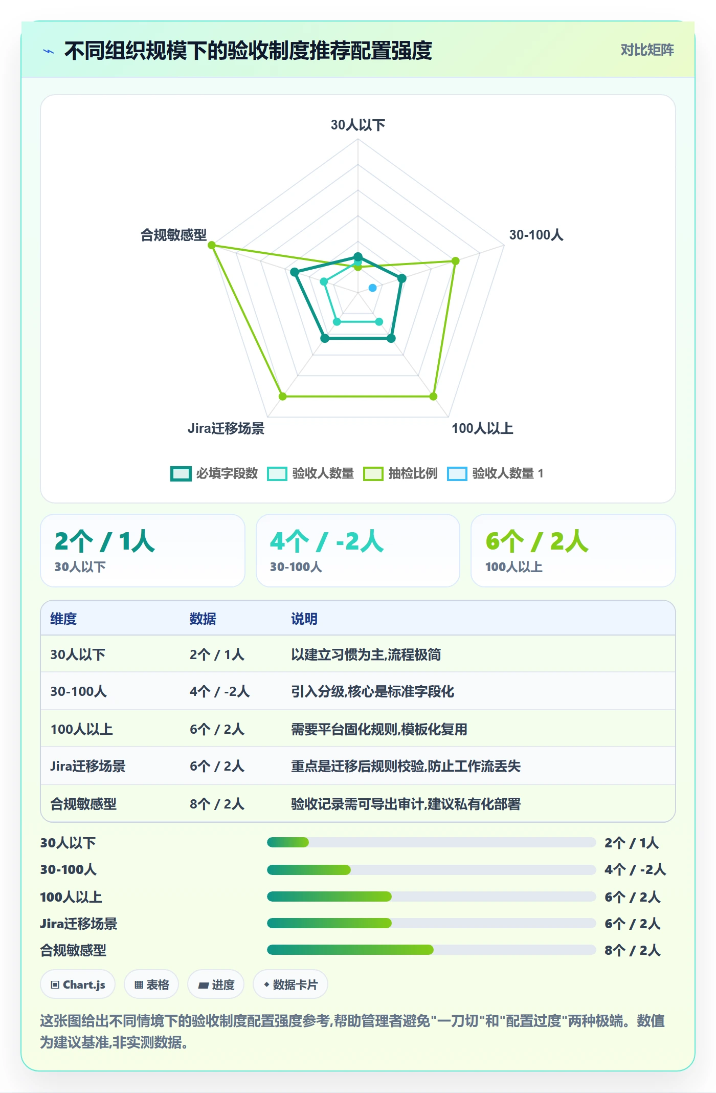 审核落地方案:管理层开展任务验收的制度设计案例解析