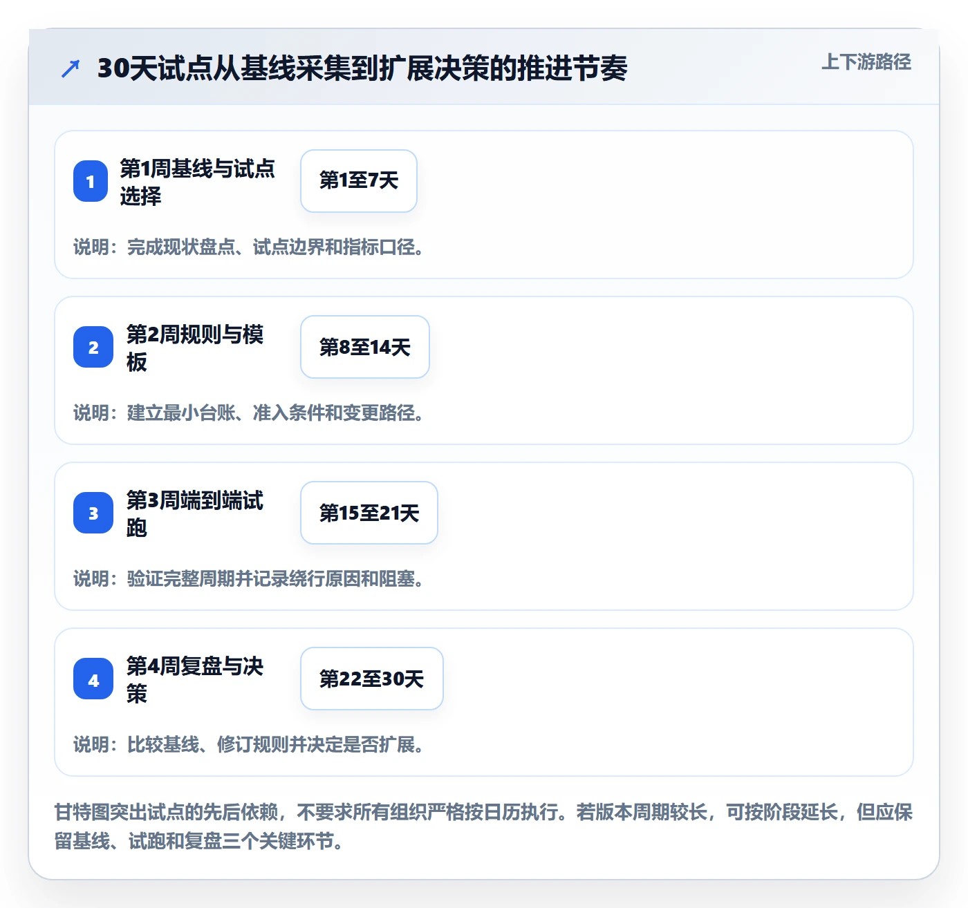 版本管理方法大全:跨部门团队版本管理落地方案落地清单