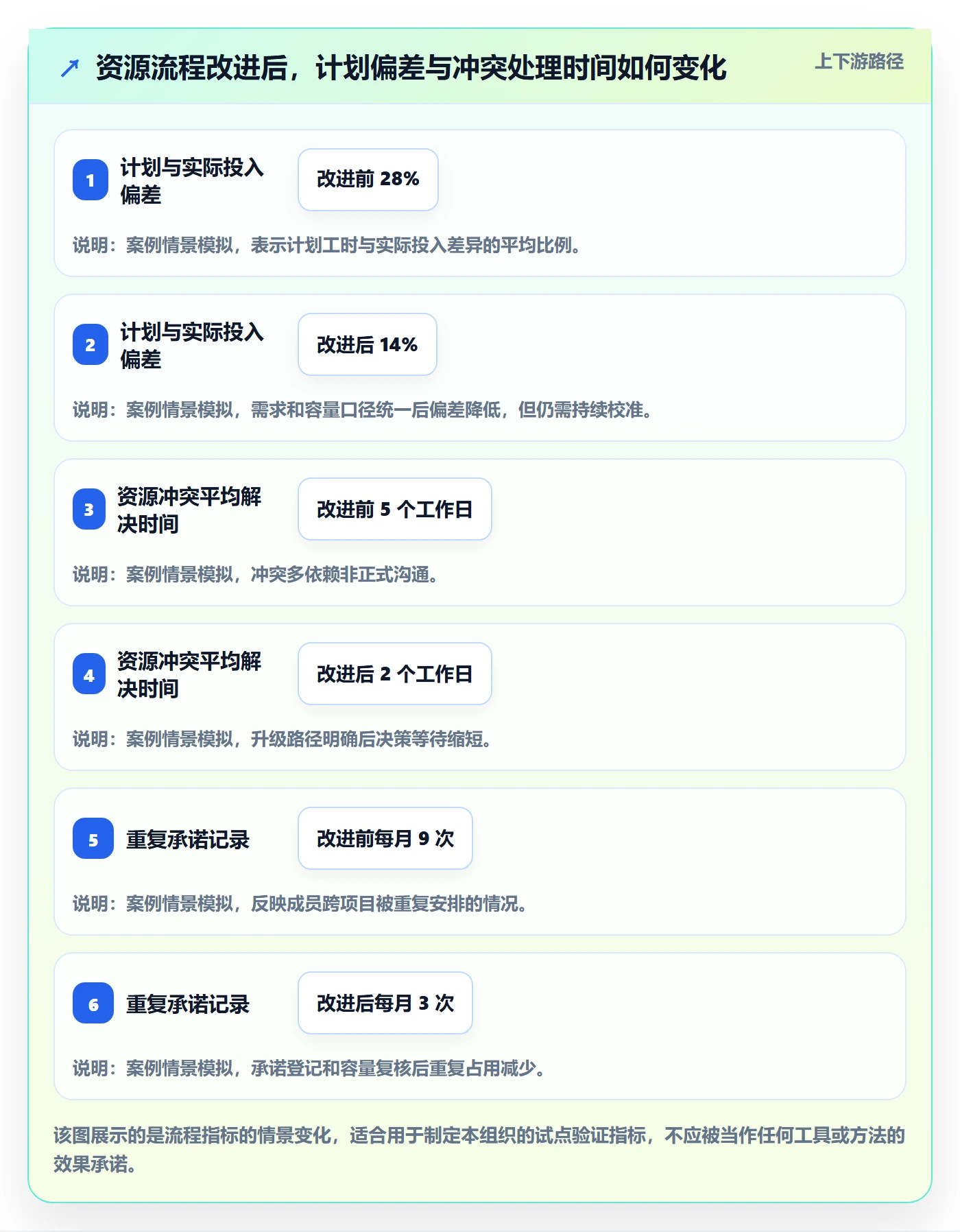 资源管理资源池全流程:项目成员数据分析与一文讲清