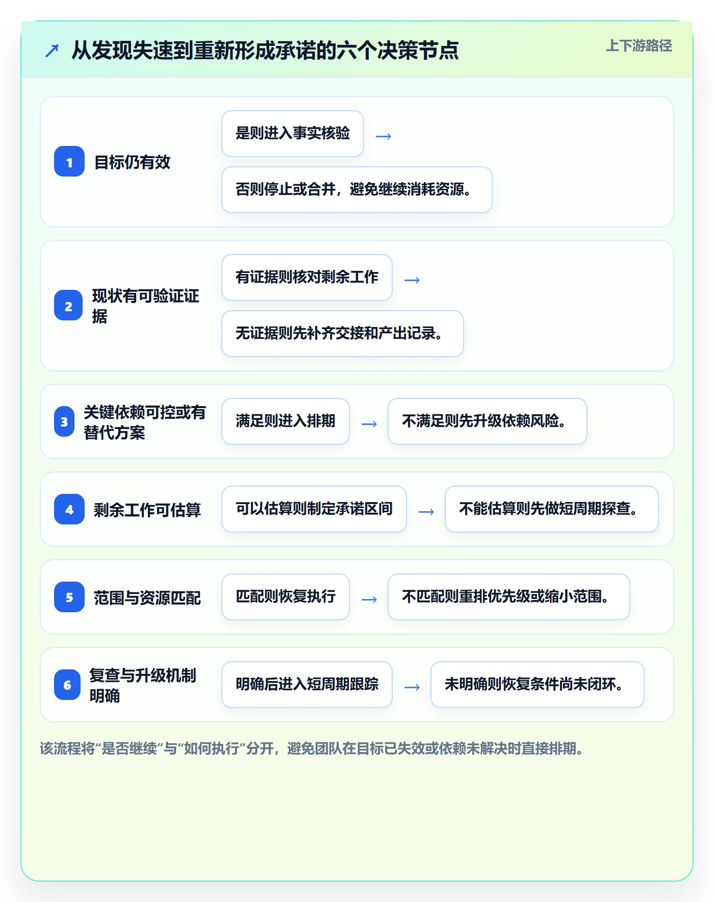 任务执行恢复全流程：企业管理者效率提升与一文讲清