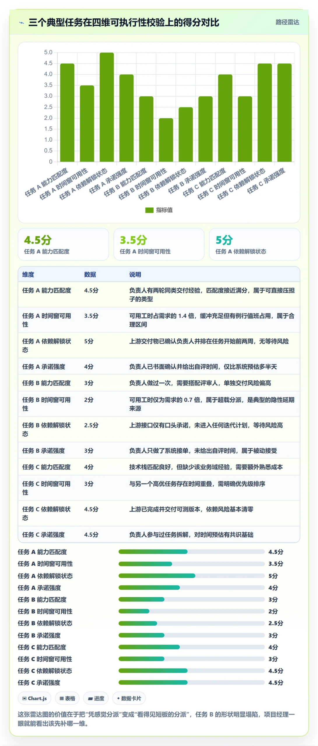 任务分派指派全流程:项目经理协同管理与一文讲清