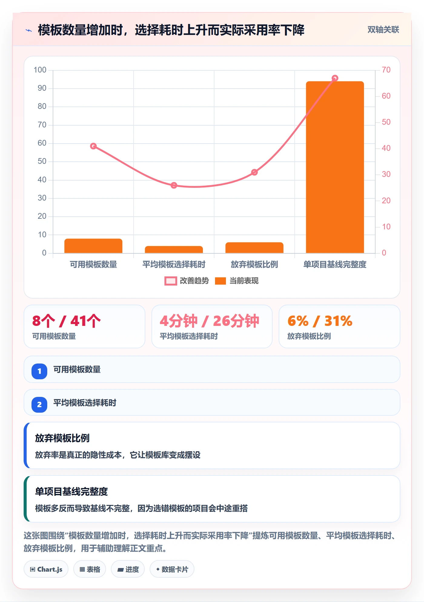 标准项目实操方法:项目负责人提升项目模板效率的最佳实践方法与模板