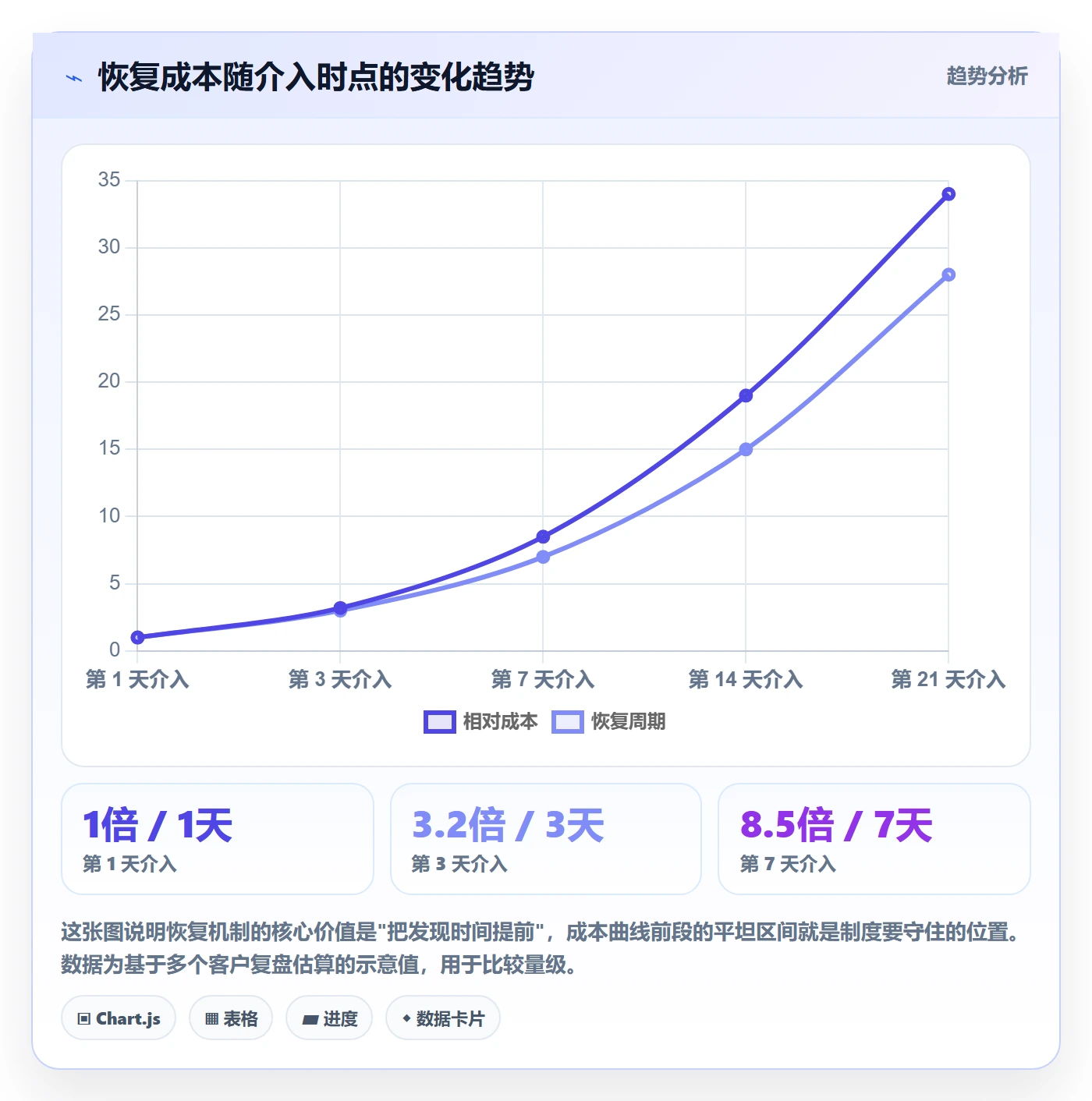 任务执行恢复全流程：管理层制度设计与一文讲清