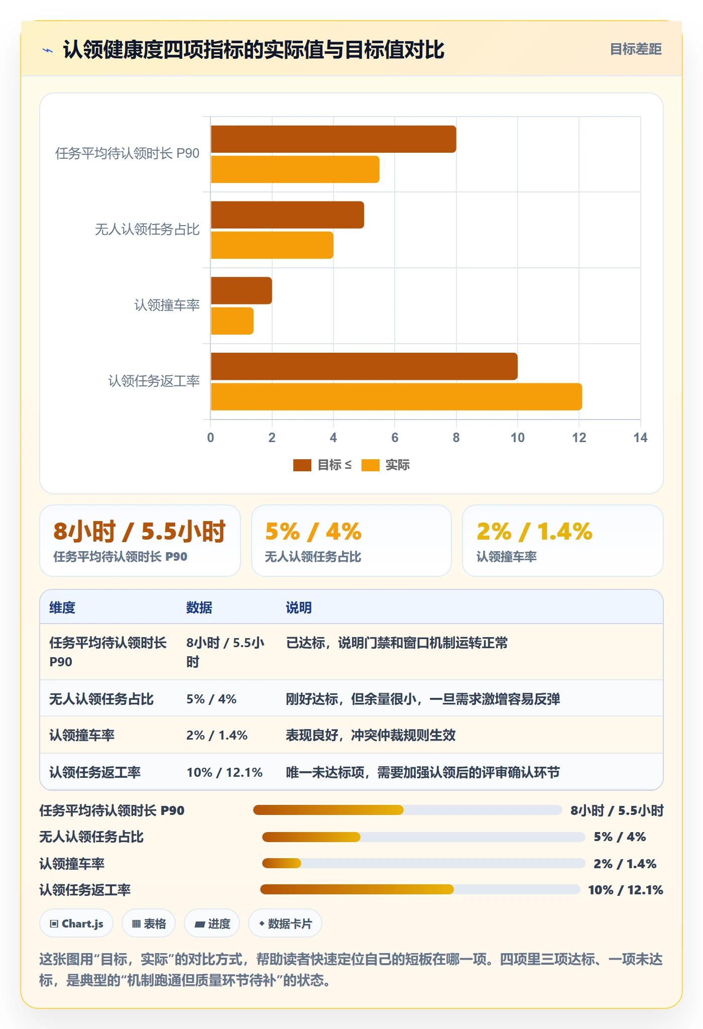 认领落地方案：研发团队开展任务分派的实操方法案例解析