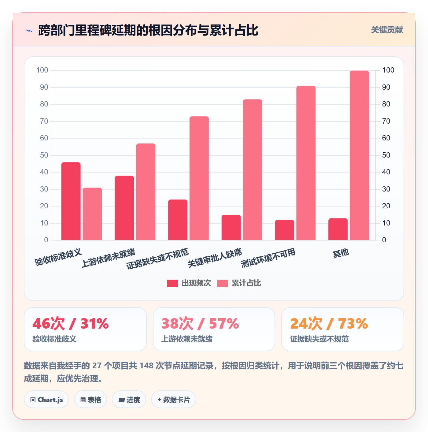 里程碑如何做好节点验收？跨部门团队最佳实践与操作步骤