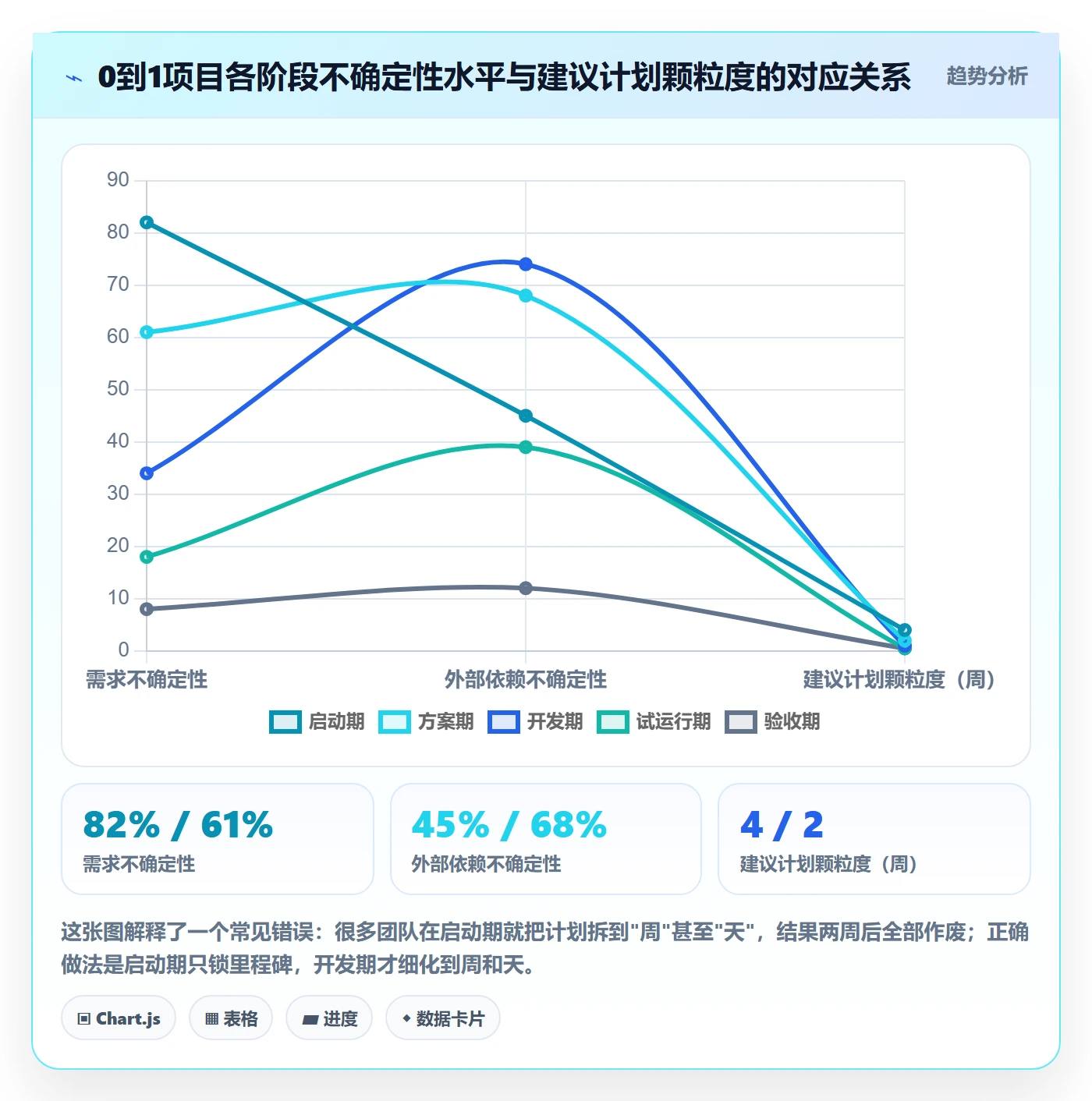 计划版本怎么做?实施团队制度设计:项目规划从0到1