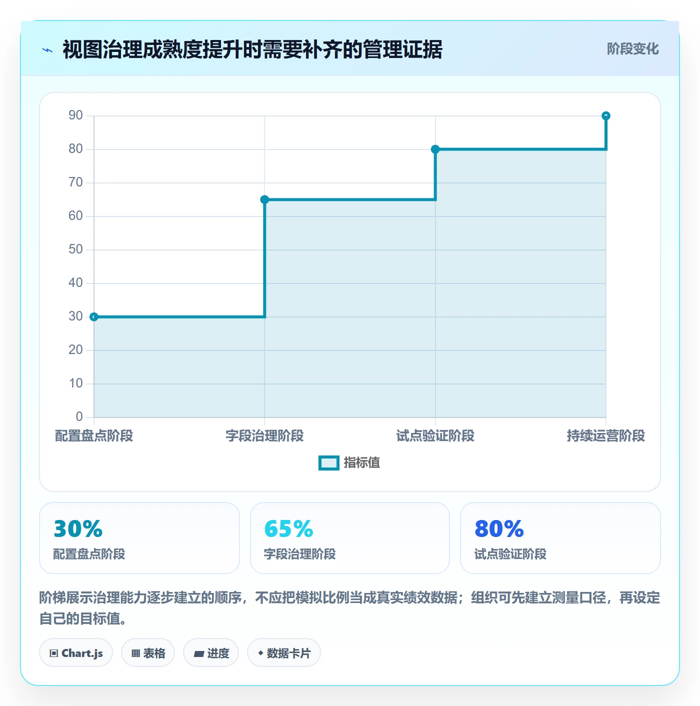 自定义列管理指南:管理层如何做好列表视图,最佳实践全流程