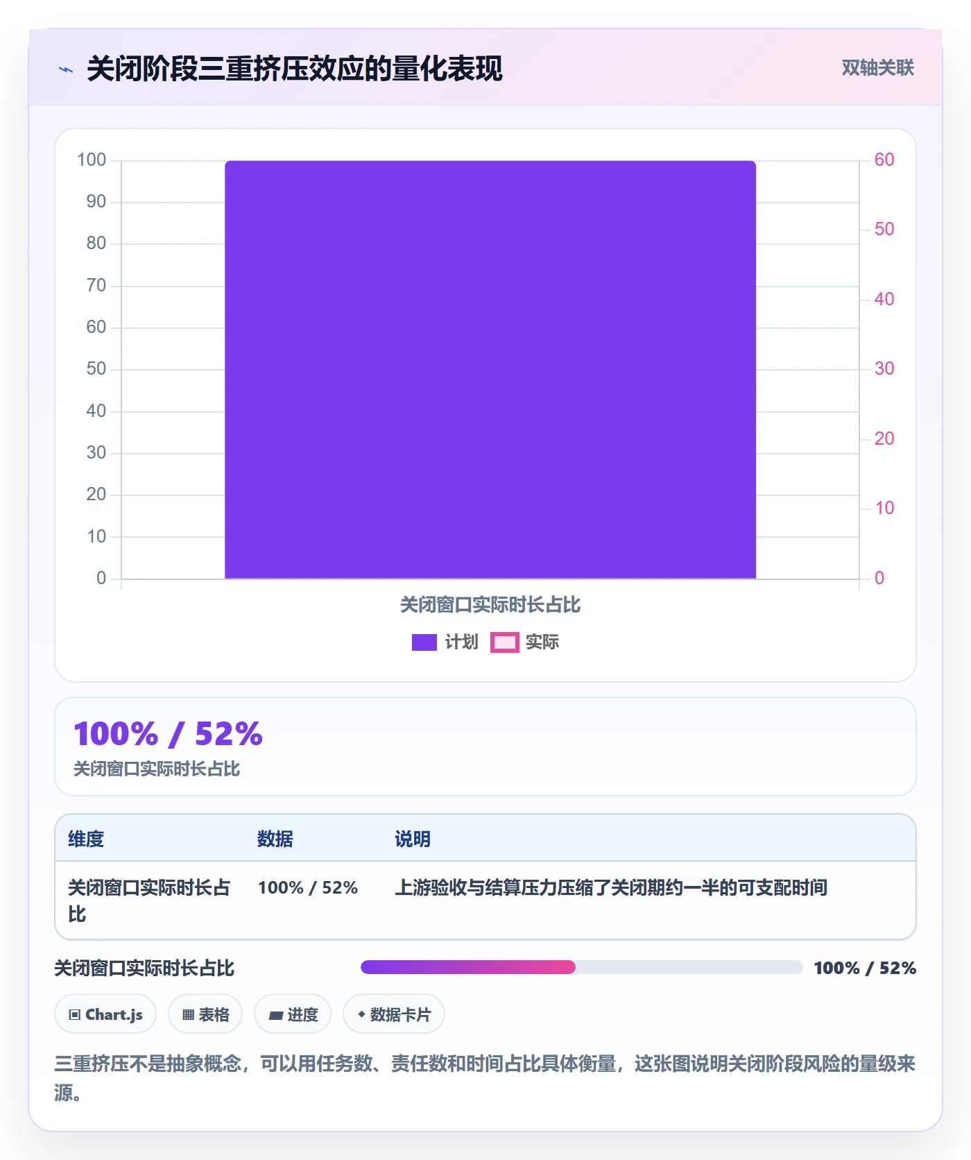 关闭最佳实践:项目负责人任务执行风险控制,常见问题