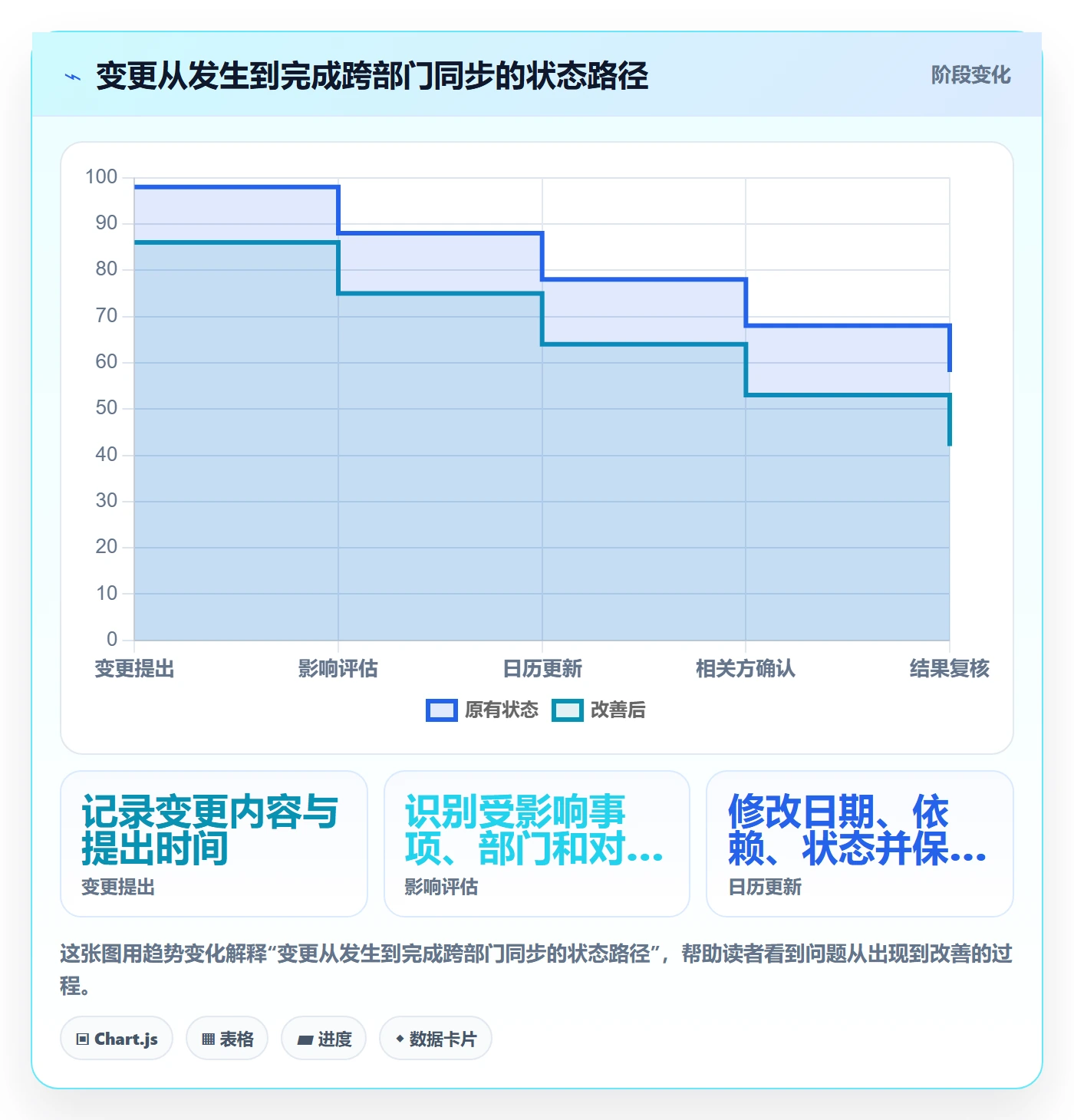 项目日历流程与规范:跨部门团队日历视图流程优化关键指标