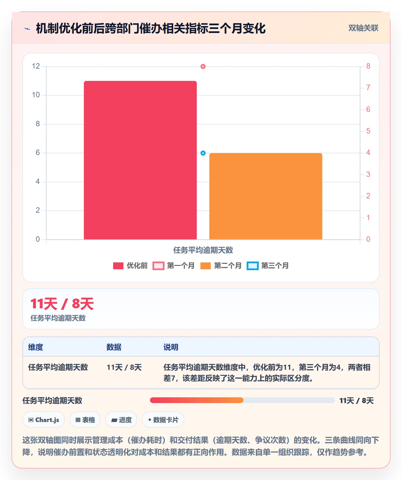 催办管理指南:跨部门团队如何做好任务提醒,协同管理全流程