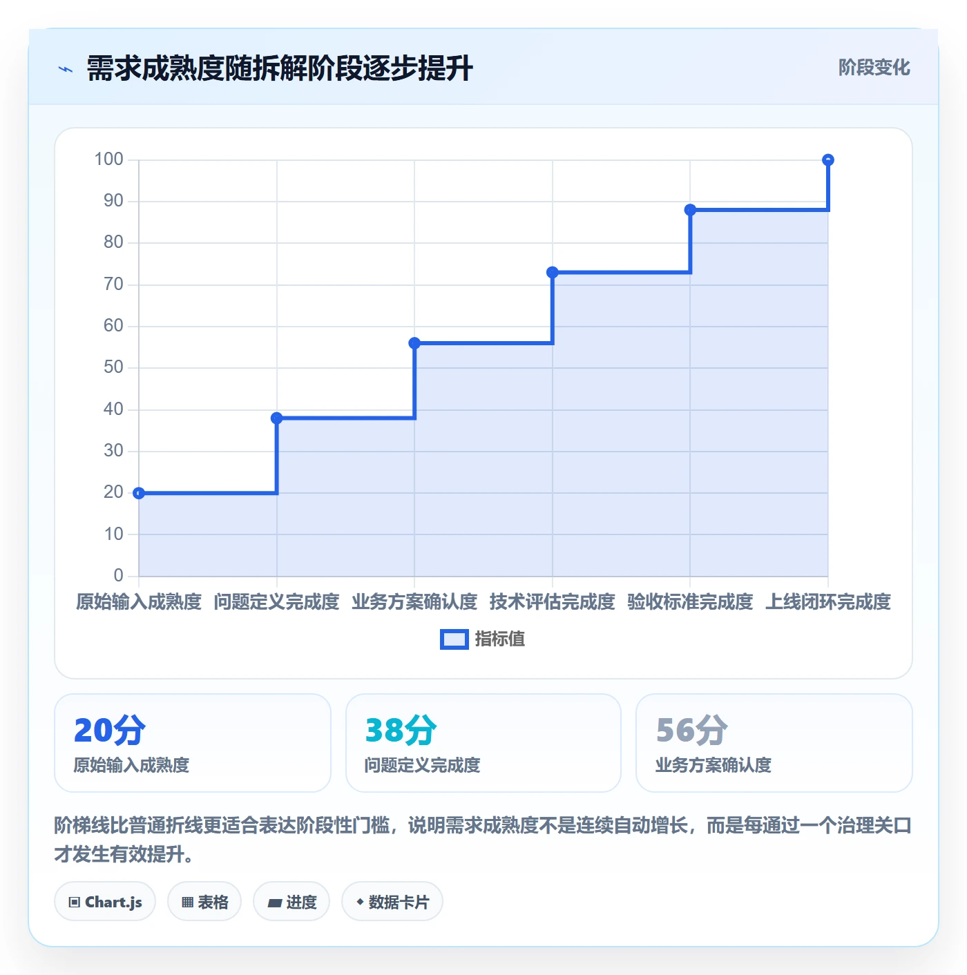 需求管理需求拆解全流程:管理层效率提升与一文讲清