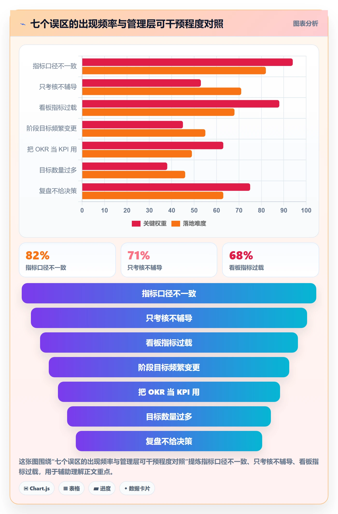 阶段目标管理指南:管理层如何做好项目目标,数据分析全流程