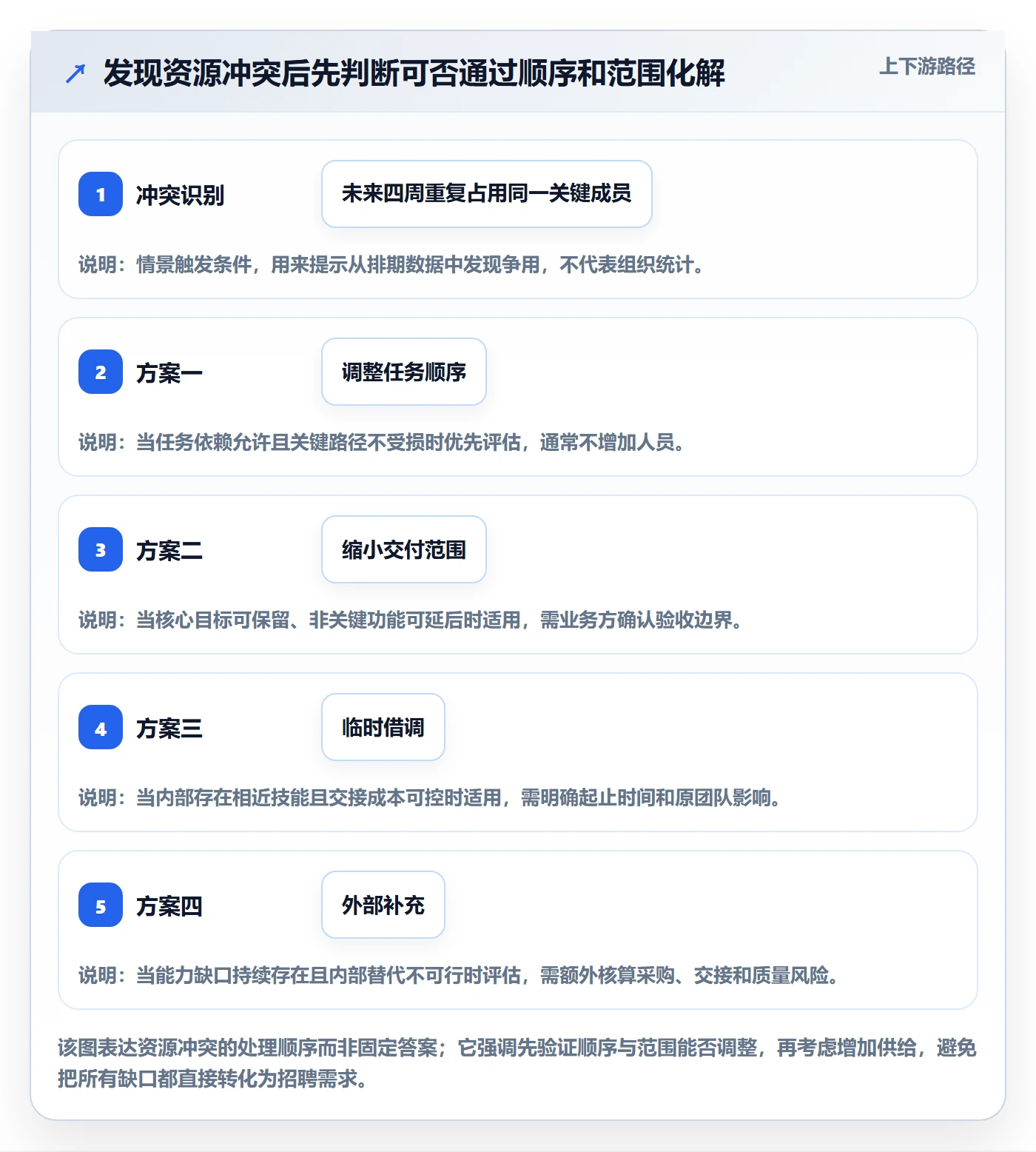 资源管理如何做好岗位?项目成员入门指南与操作步骤