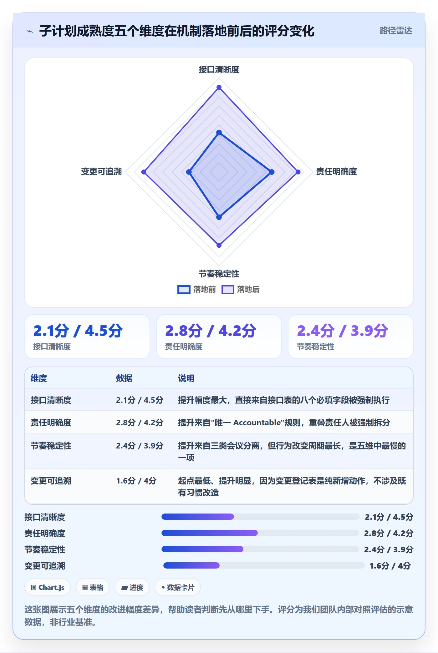 项目规划子计划全流程:跨部门团队效率提升与一文讲清