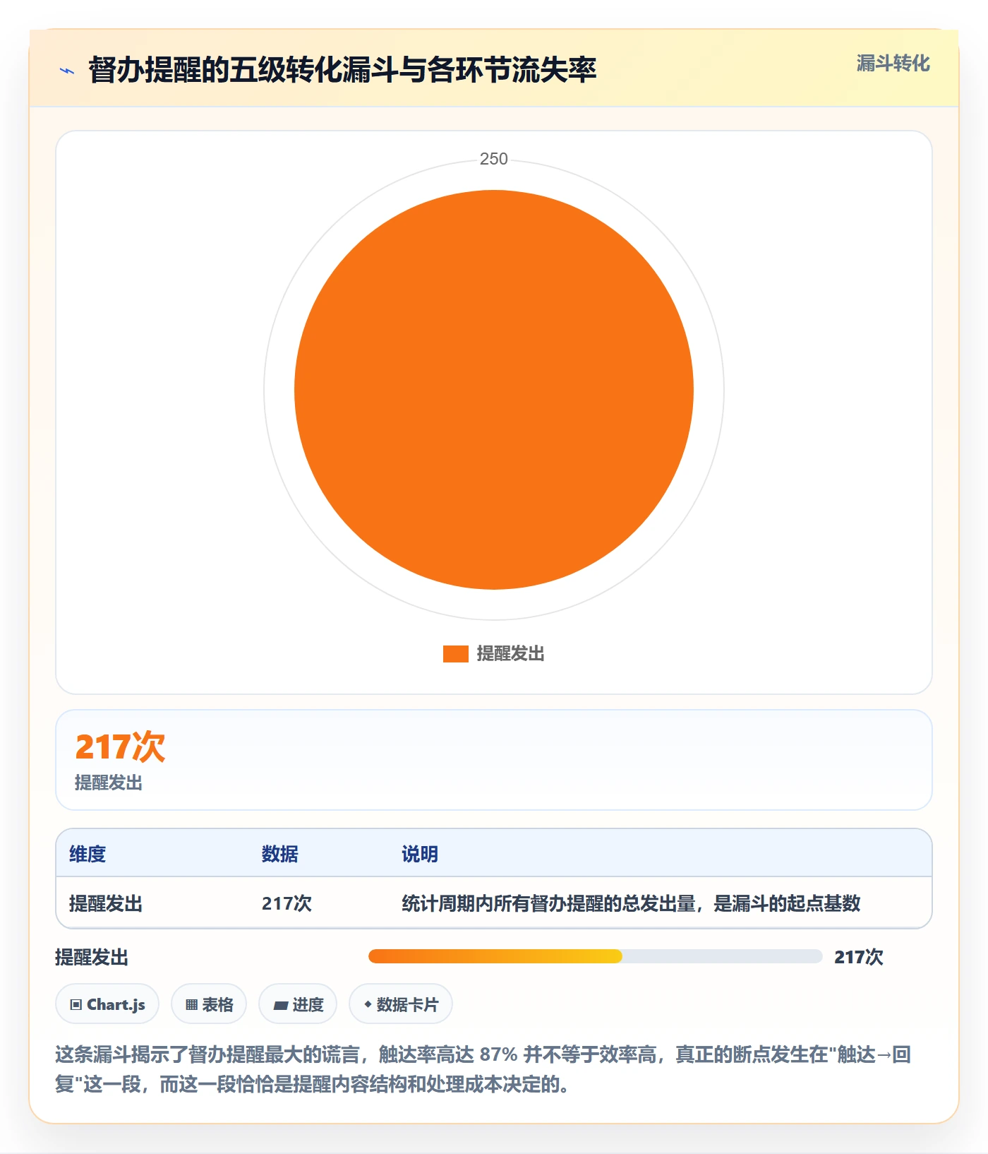 督办实操方法：跨部门团队提升任务提醒效率的最佳实践方法与模板