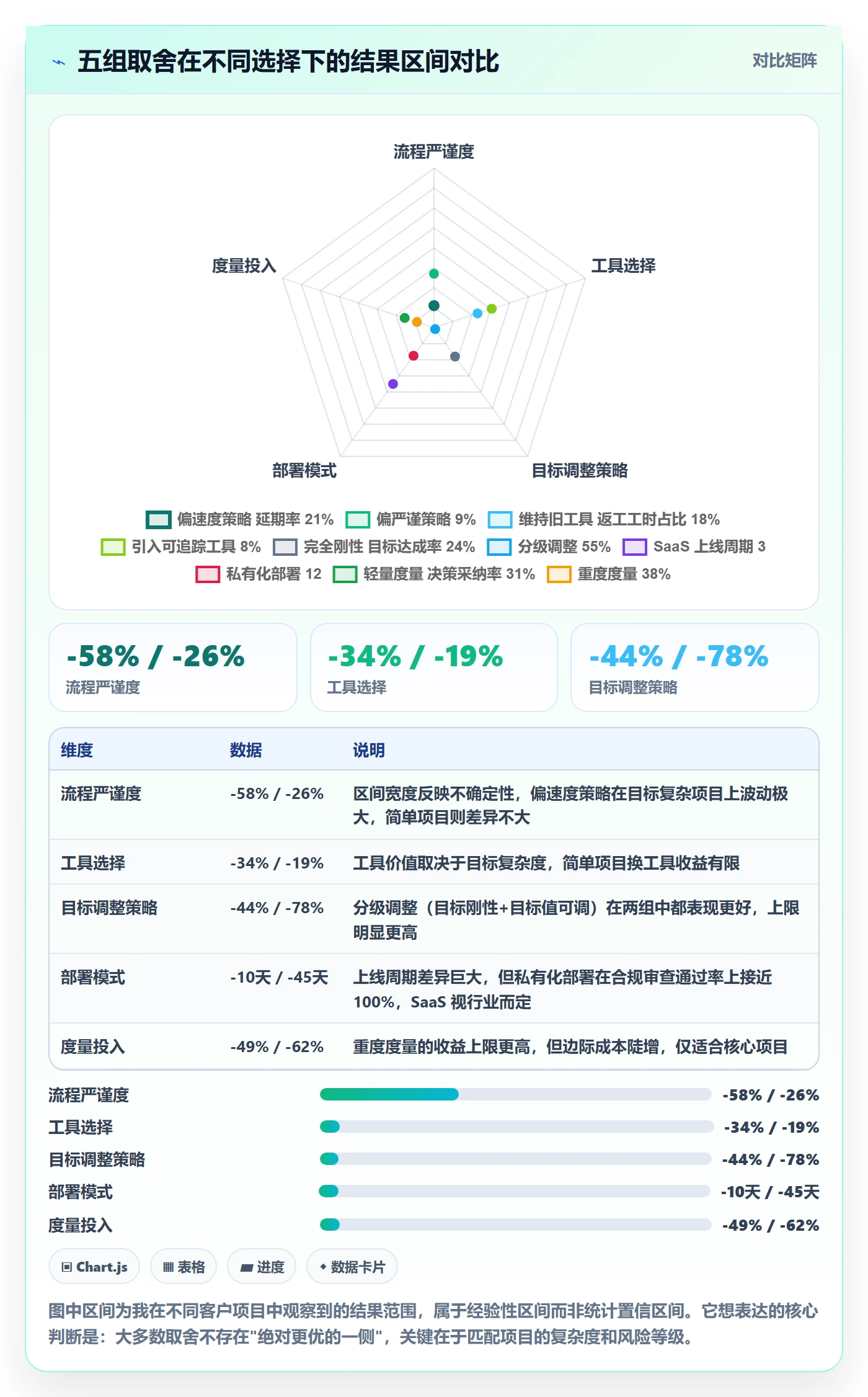 项目目标管理指南:实施团队如何做好项目立项,效率提升全流程