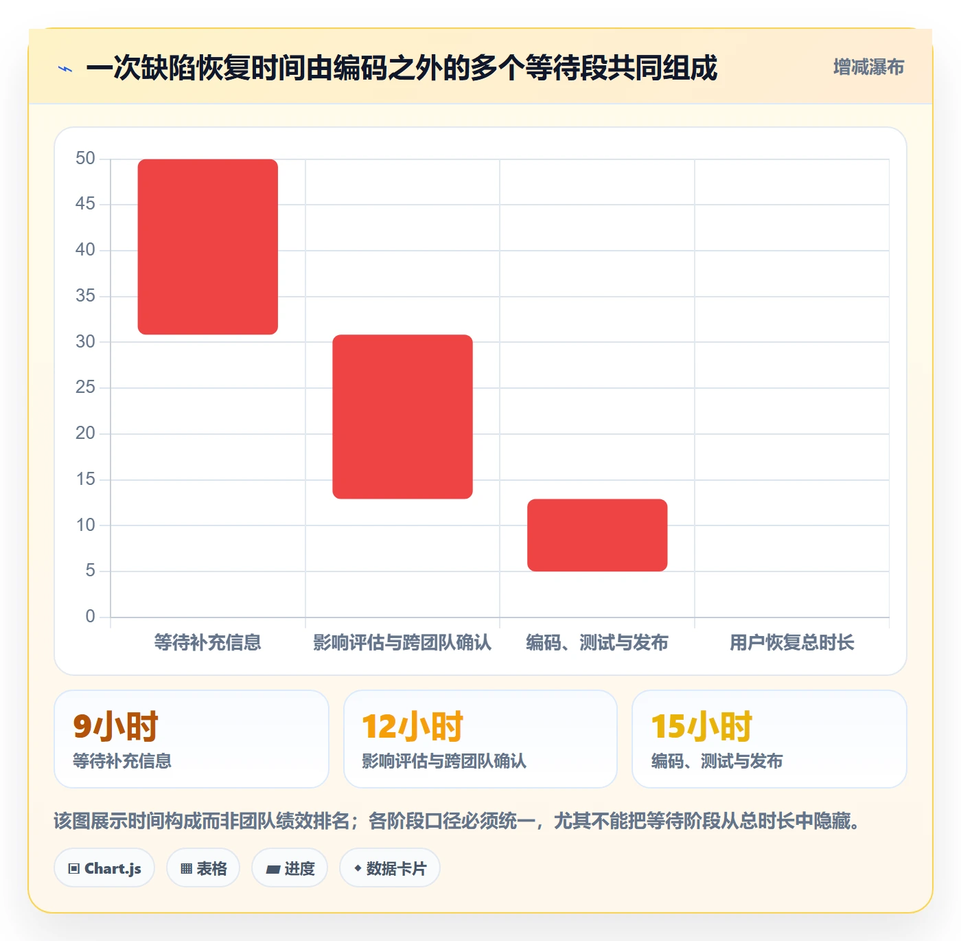 修复管理方法大全:企业管理者Bug / 缺陷最佳实践落地清单