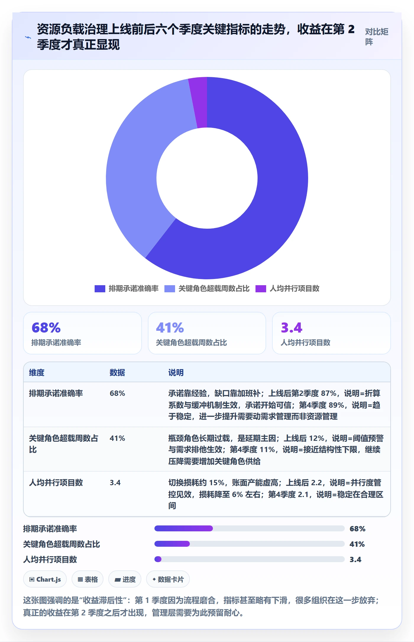 人力资源计划资源负载教程：管理层风险控制，避坑指南