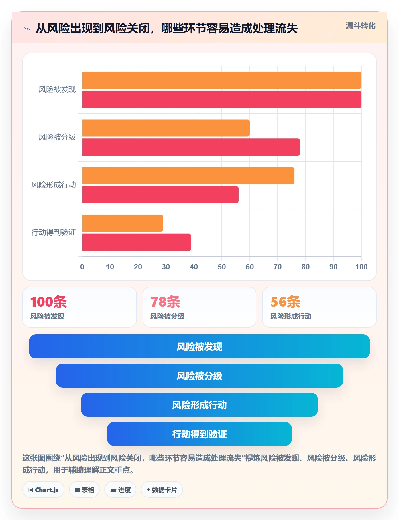 跟踪怎么做?项目负责人流程优化:进度跟踪从0到1