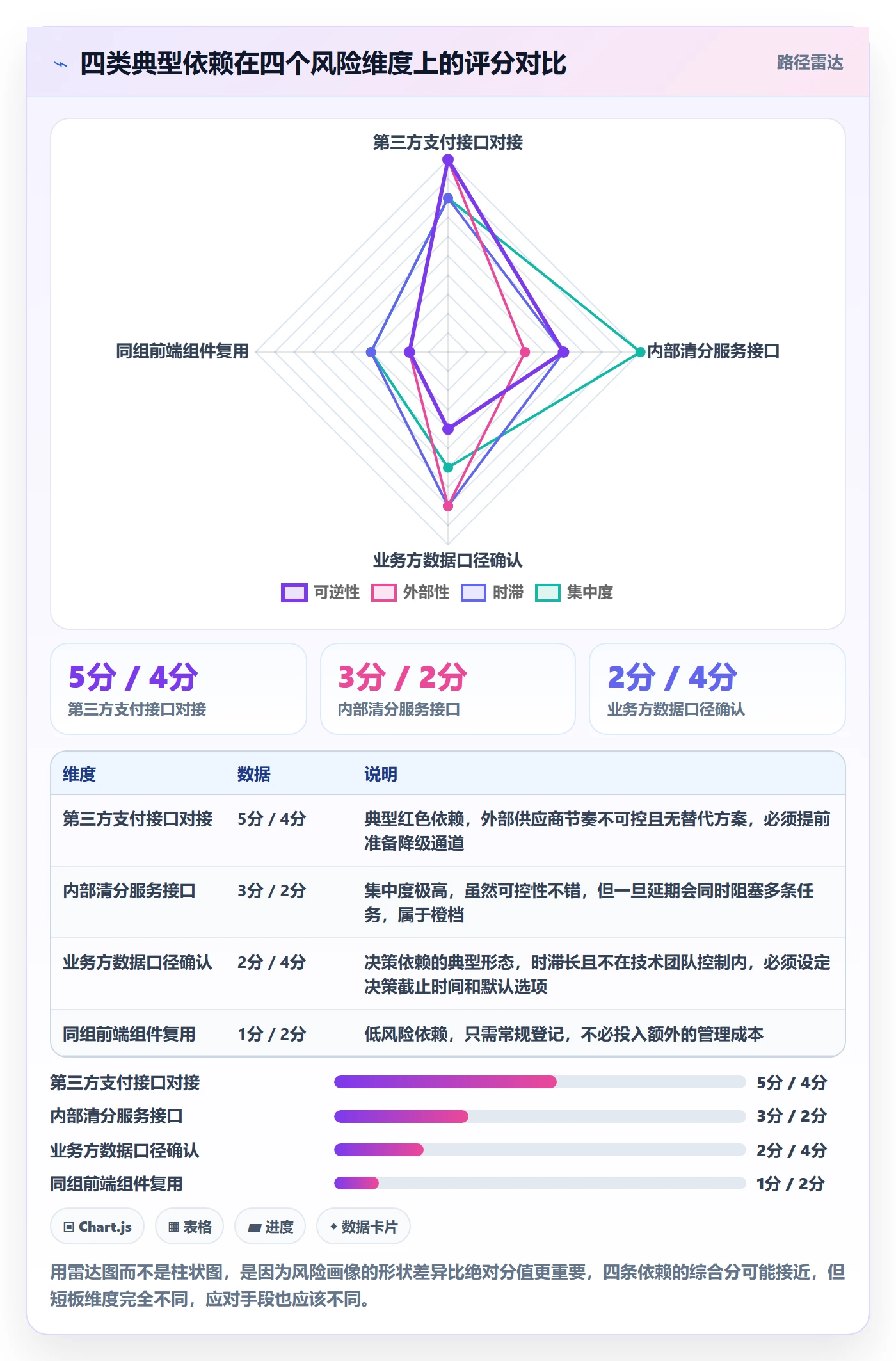 SF落地方案:研发团队开展任务依赖的风险控制案例解析