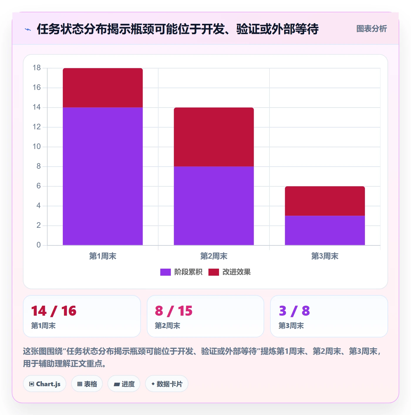 Task管理方法大全:企业管理者敏捷项目风险控制落地清单
