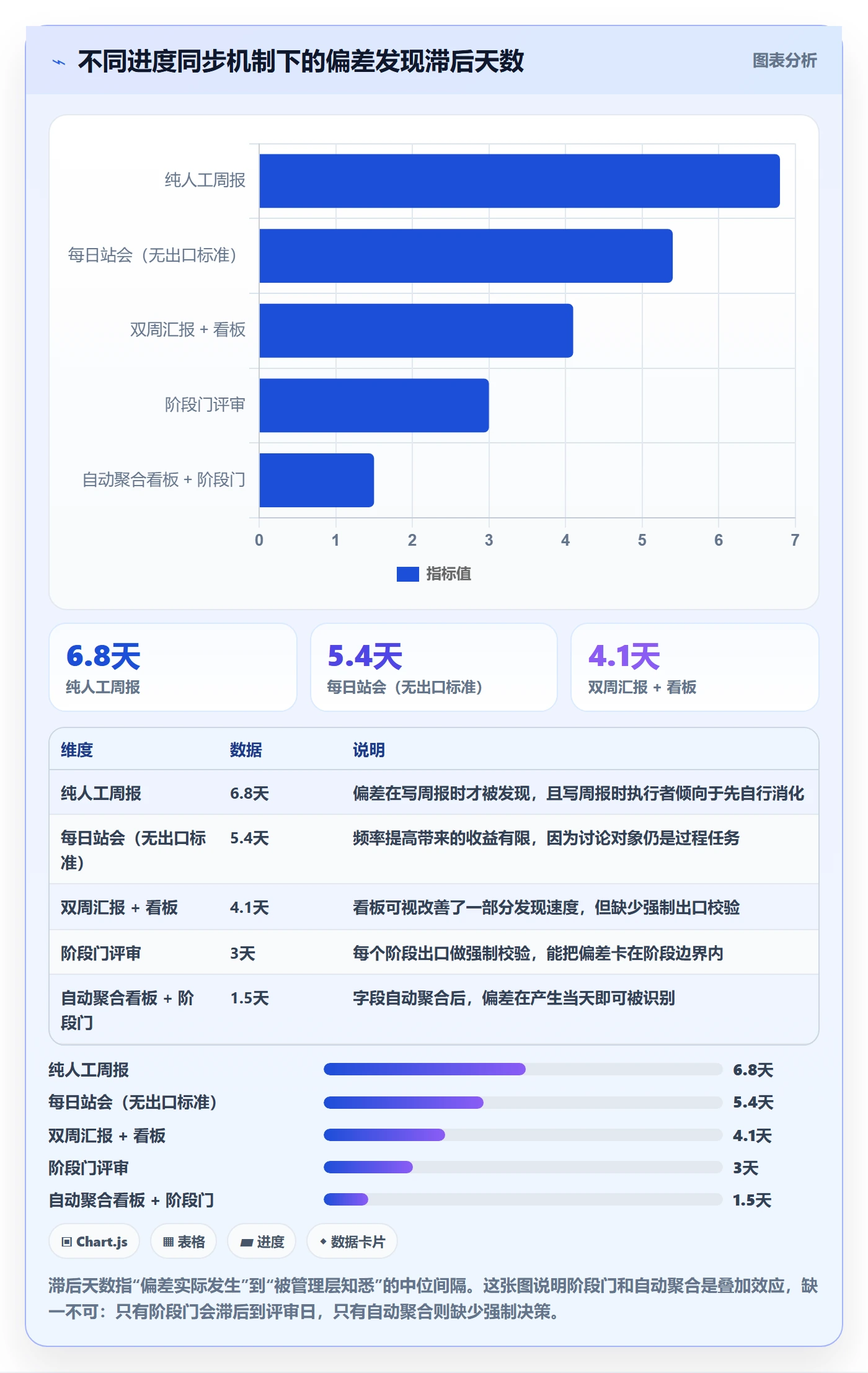 阶段进度实操方法:产品经理提升进度管理效率的实操方法方法与模板