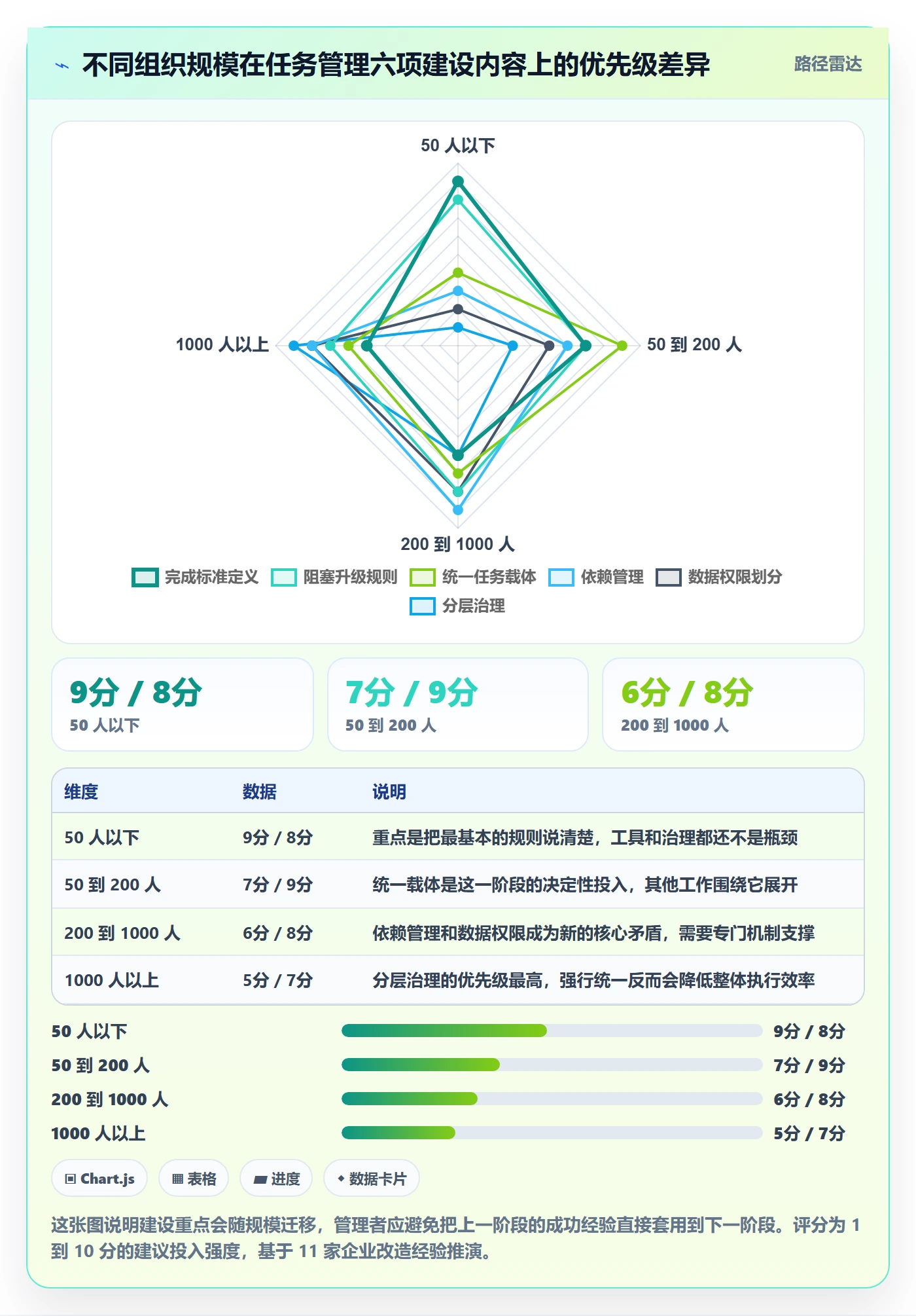任务管理如何做好负责人?企业管理者落地方案与操作步骤