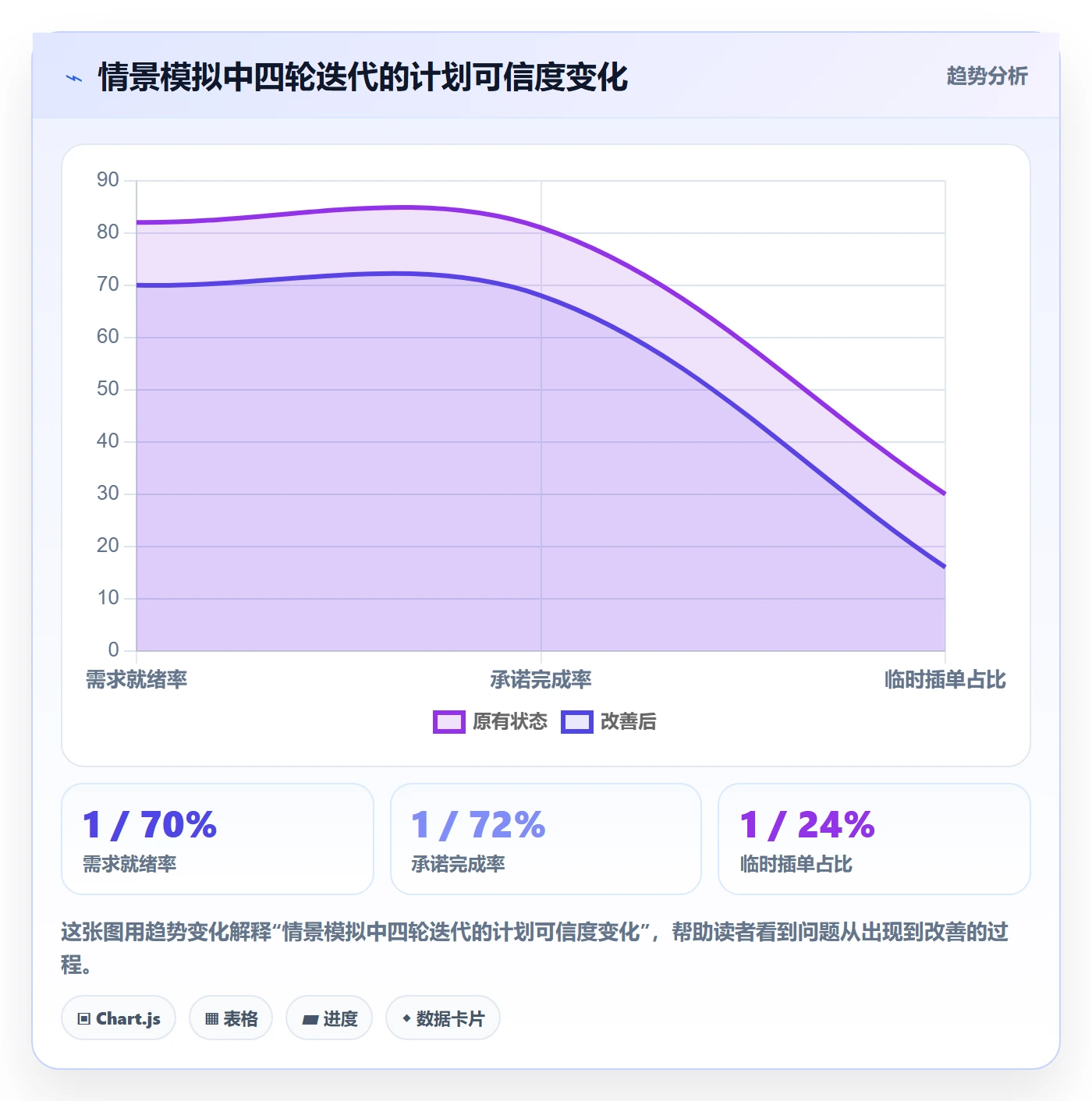 迭代计划流程与规范:项目成员迭代管理落地方案关键指标