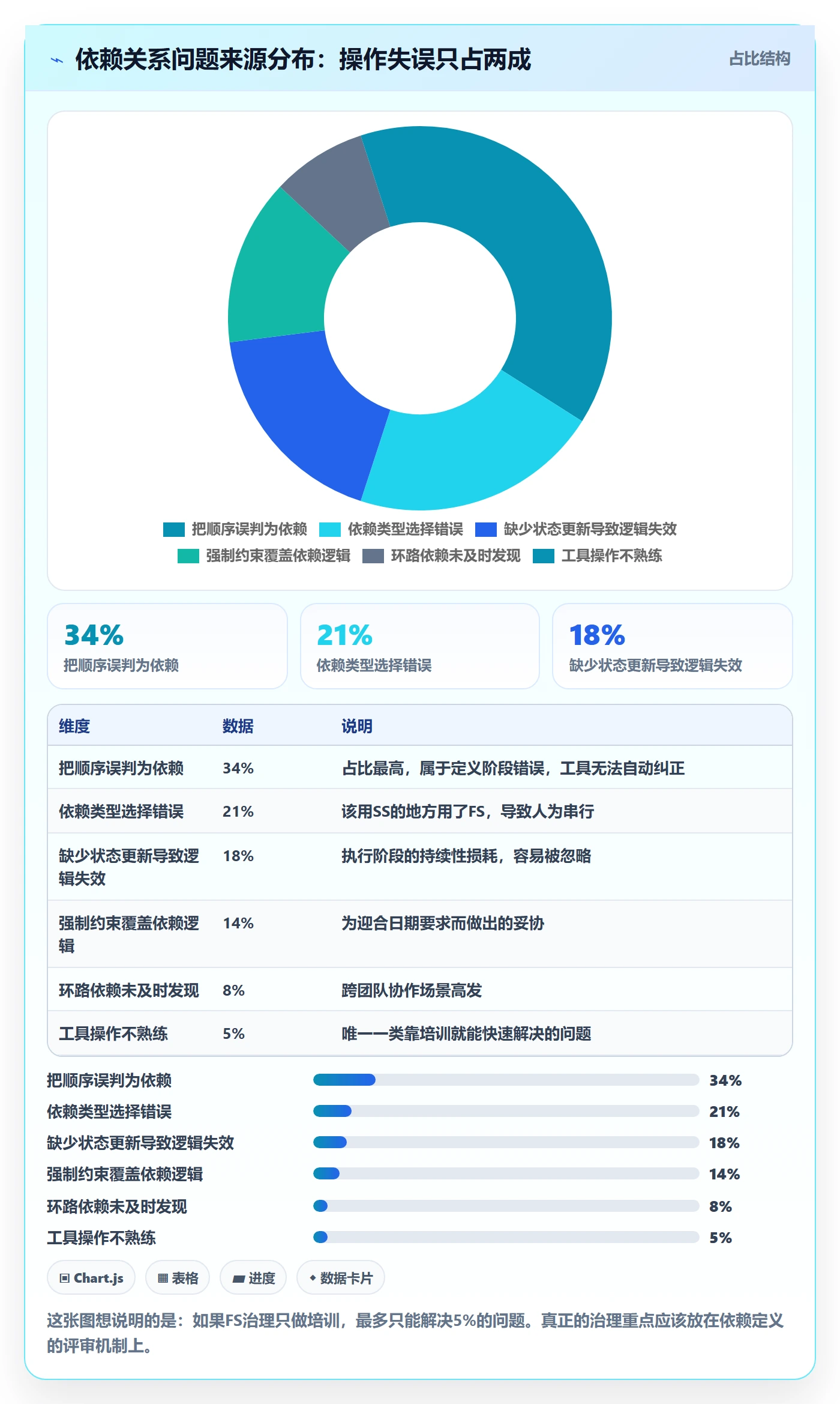 任务依赖如何做好FS?项目成员最佳实践与操作步骤