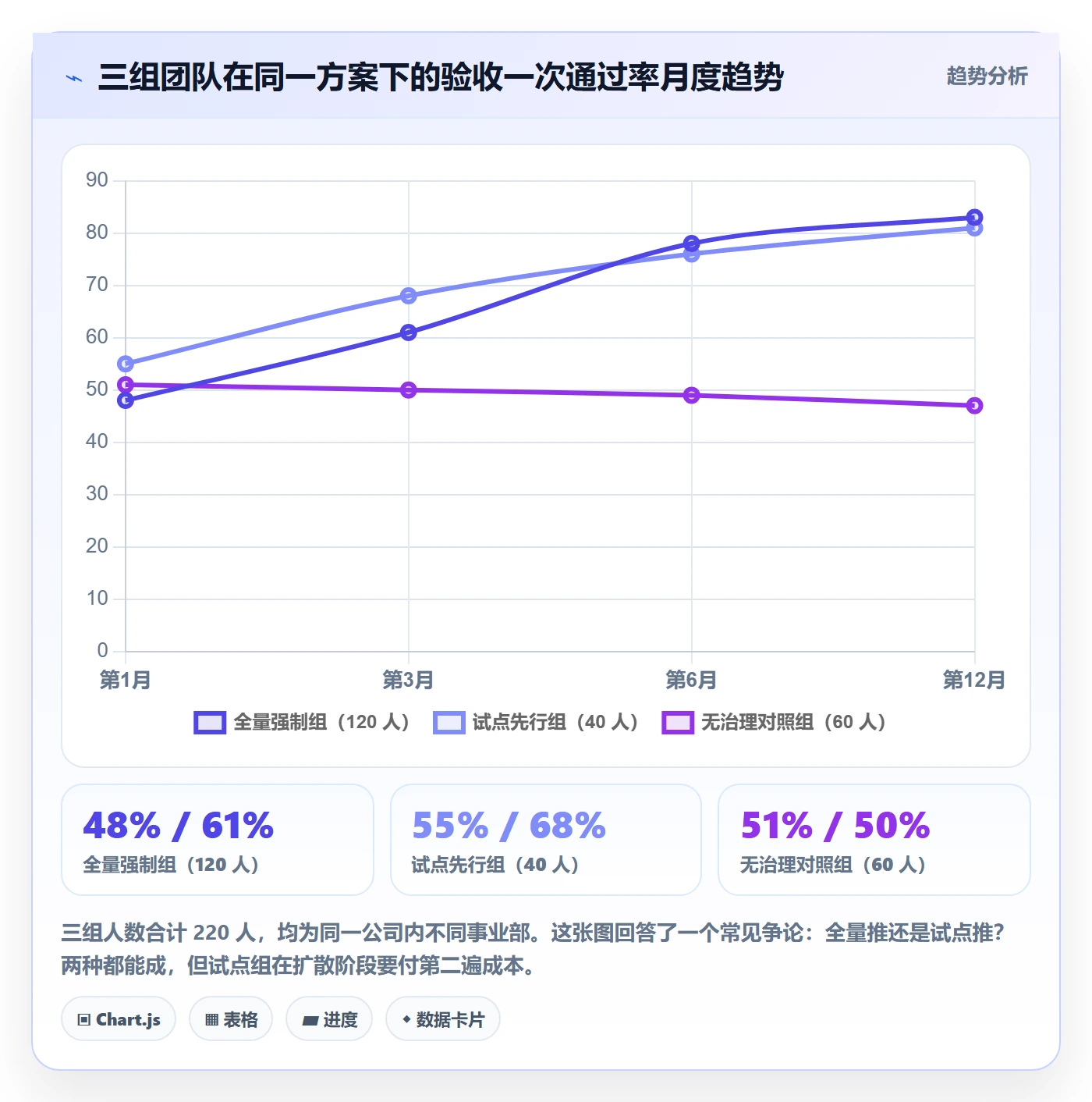 任务验收提交教程:实施团队效率提升,避坑指南