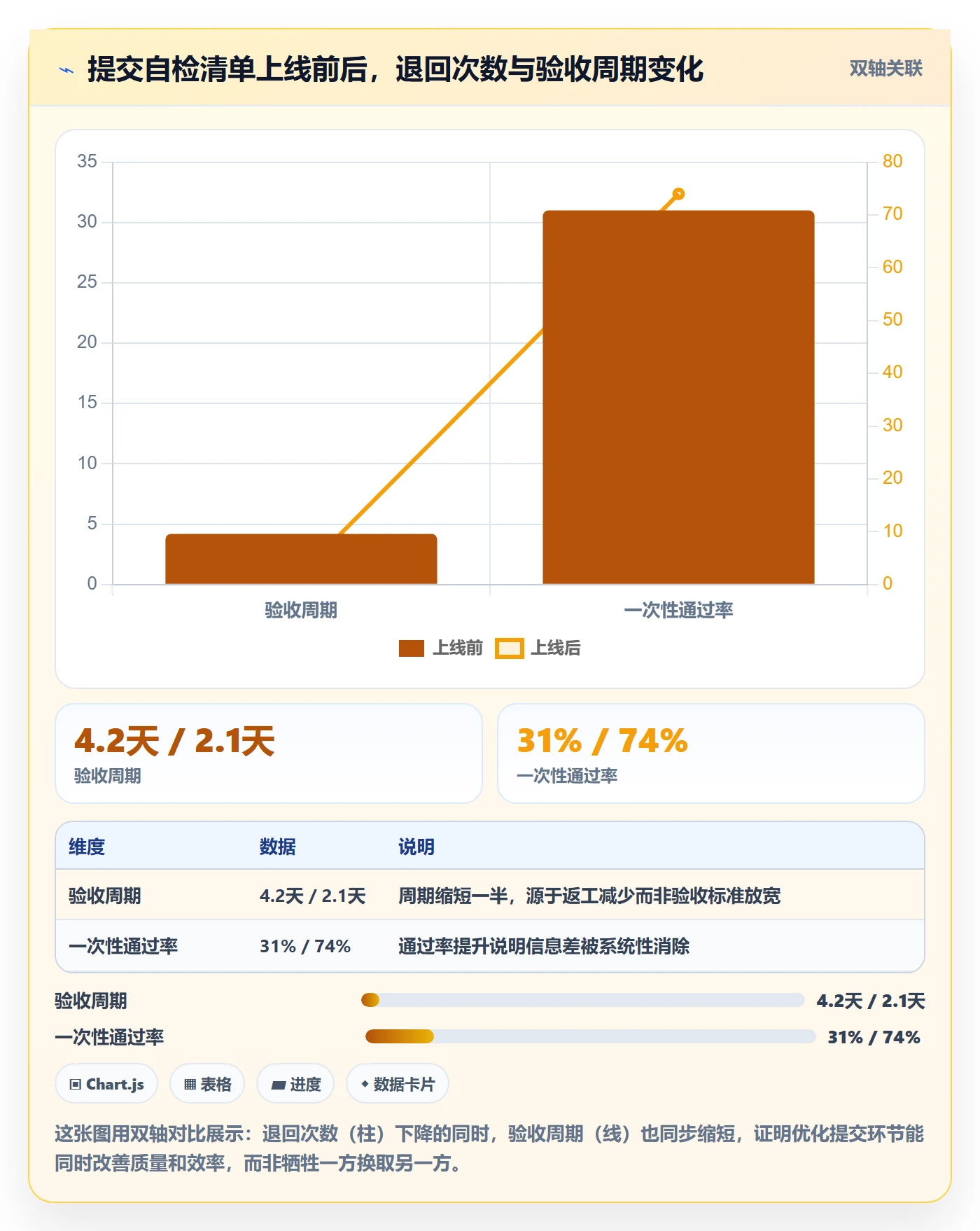 提交怎么做?项目成员数据分析:任务验收从0到1