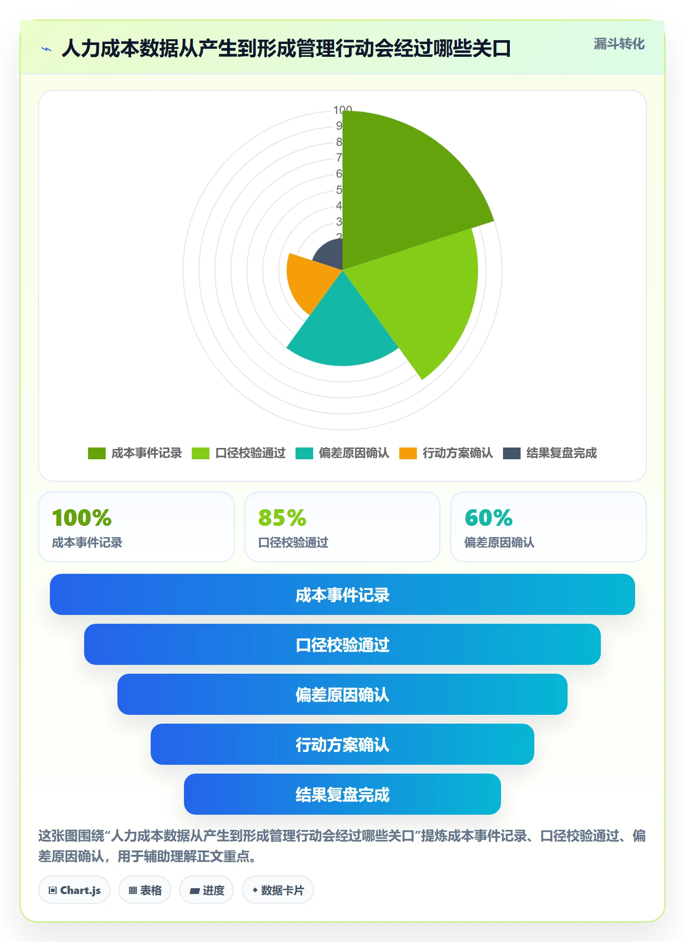 人力成本流程与规范：企业管理者成本管理效率提升关键指标