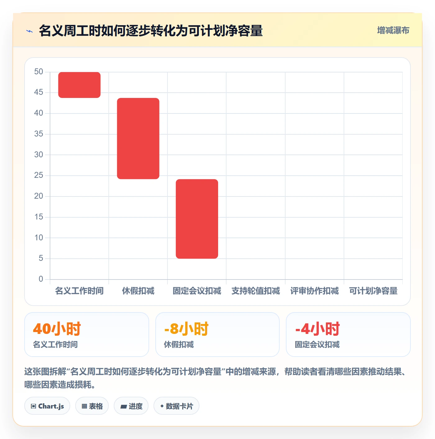 负荷流程与规范:项目成员资源负载制度设计关键指标