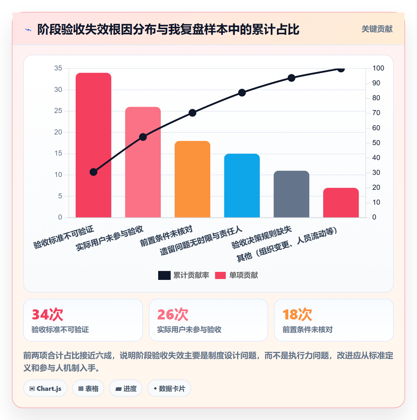 阶段验收管理指南:项目经理如何做好项目阶段,风险控制全流程