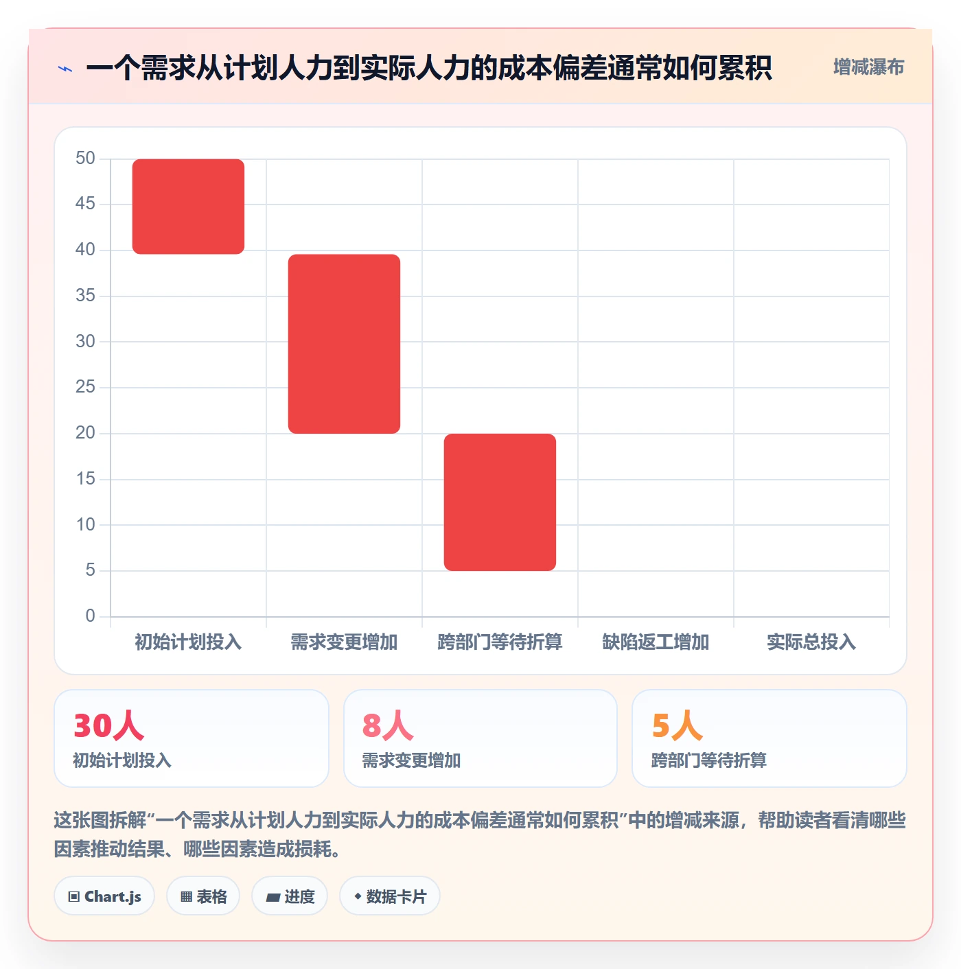 人力成本怎么做？产品经理效率提升：成本管理从0到1