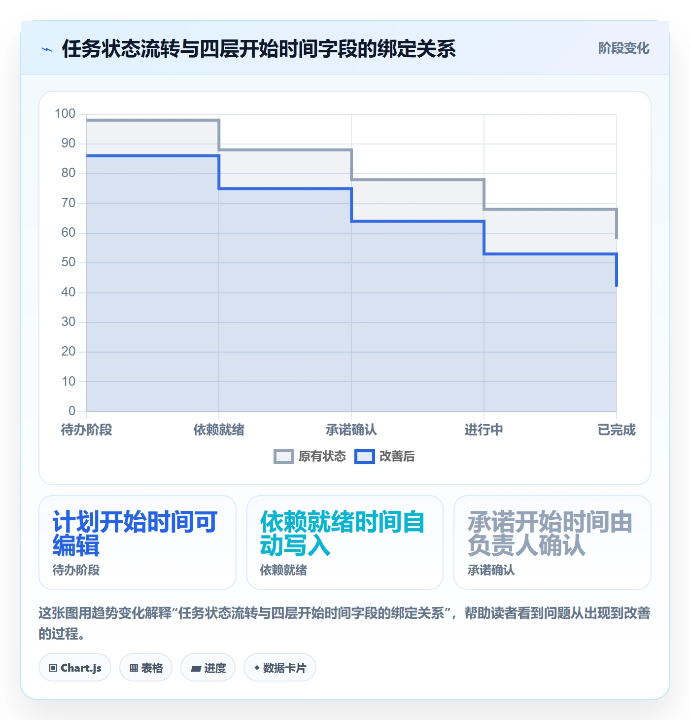 任务属性开始时间全流程:研发团队协同管理与一文讲清