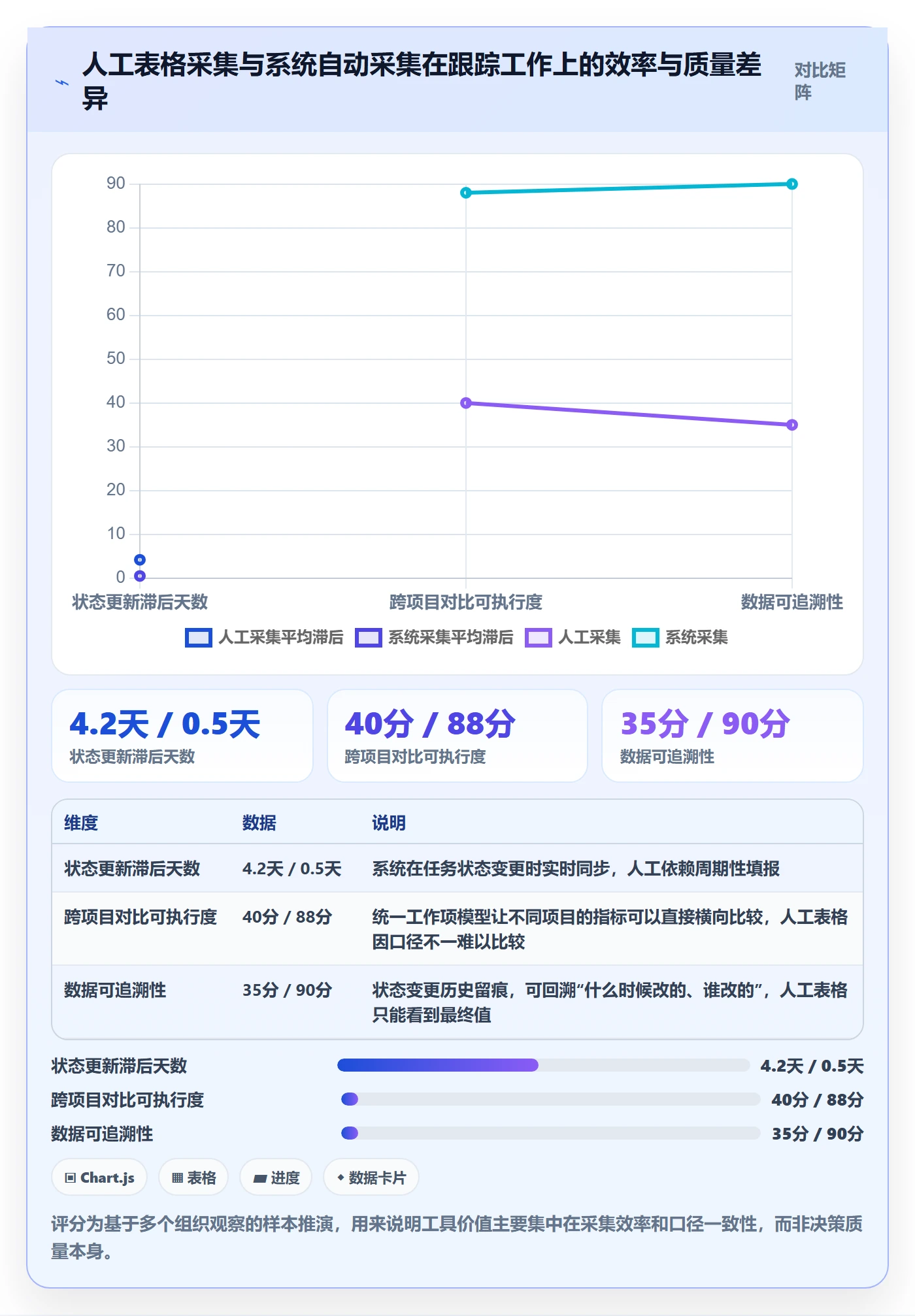 跟踪最佳实践:PMO进度跟踪落地方案,常见问题