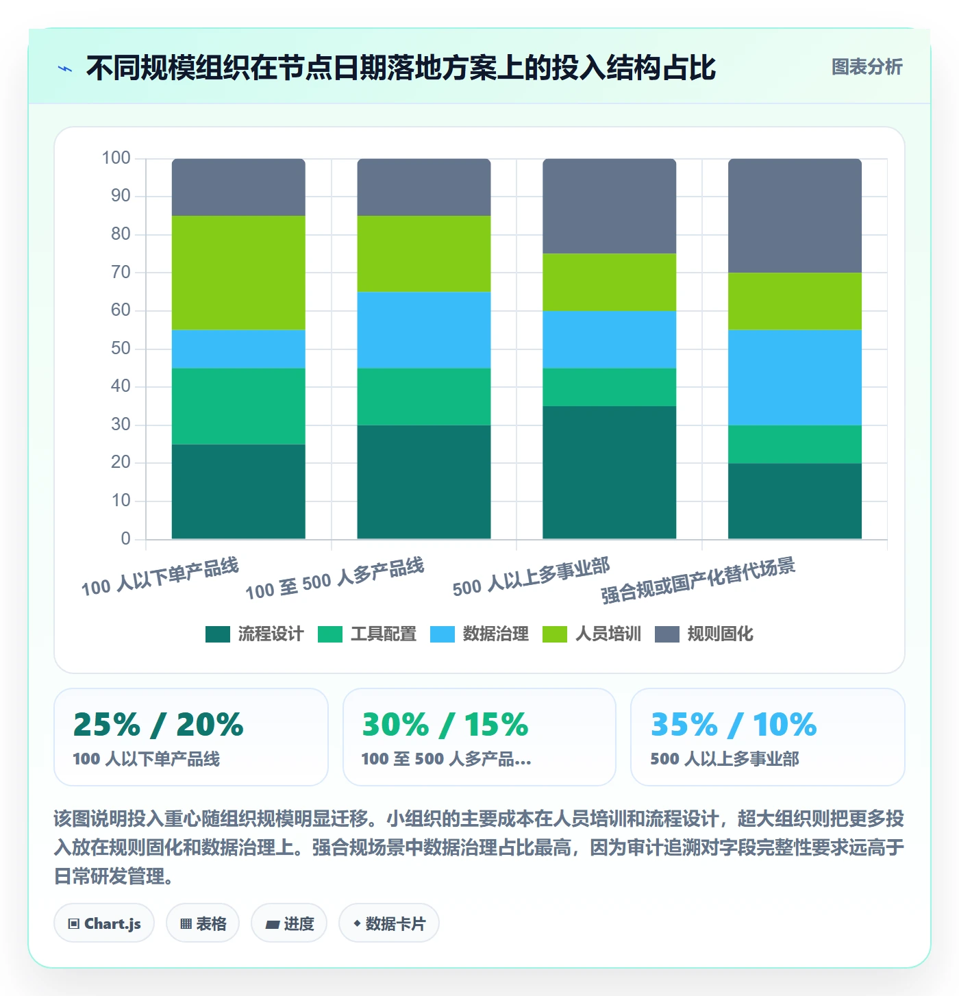节点日期落地方案：管理层开展里程碑的流程优化案例解析