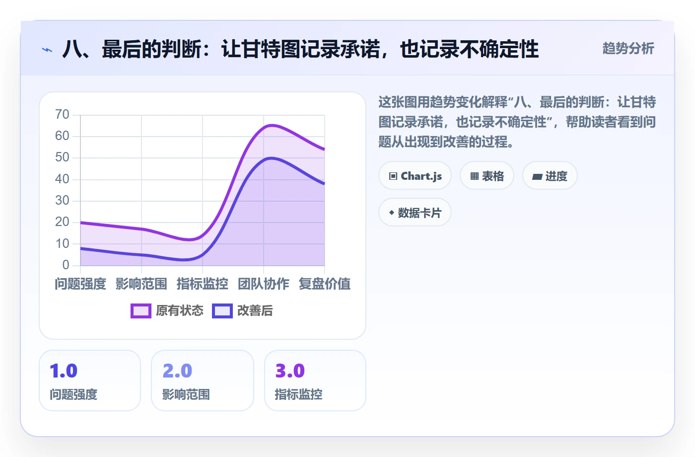 八、最后的判断：让甘特图记录承诺，也记录不确定性