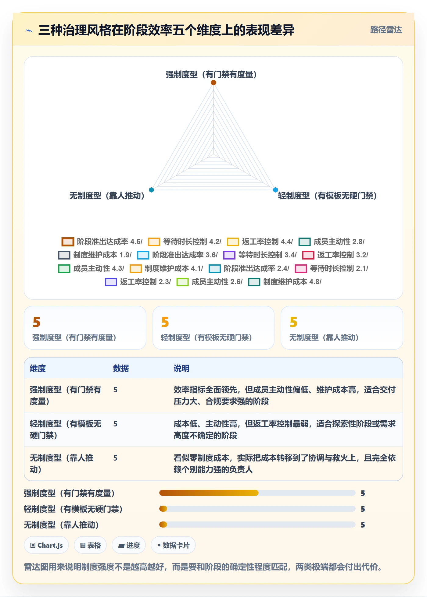阶段负责人实操方法：项目成员提升项目阶段效率的制度设计方法与模板